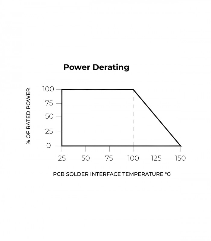 High Power termination resistor 400 Ohm 250W