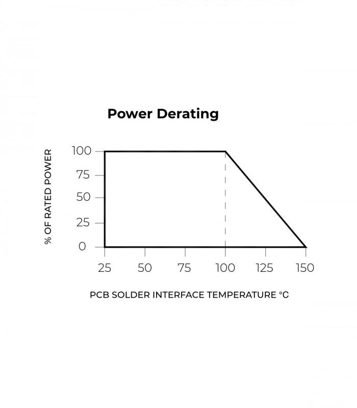 High power termination resistor 100 Ohm 30W