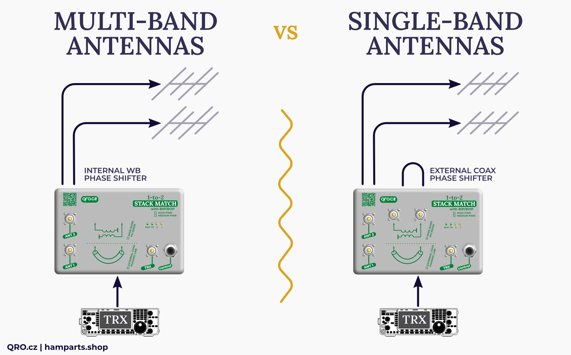 stack match 1-2 multi band versus single band antennas by qro.cz hamparts.shop