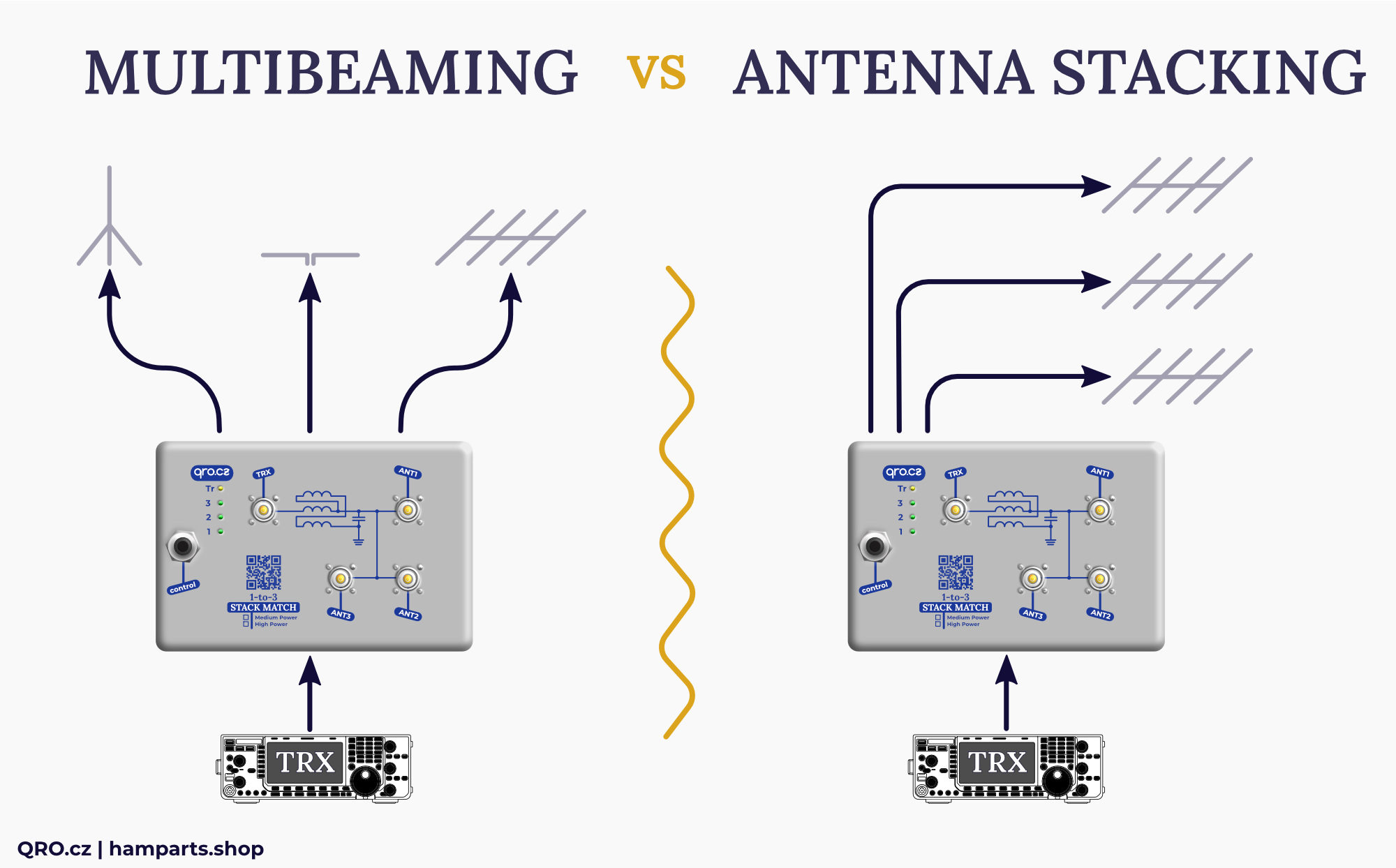 stack match 1-3 multibeaming versus antenna stacking qro.cz hamparts.shop