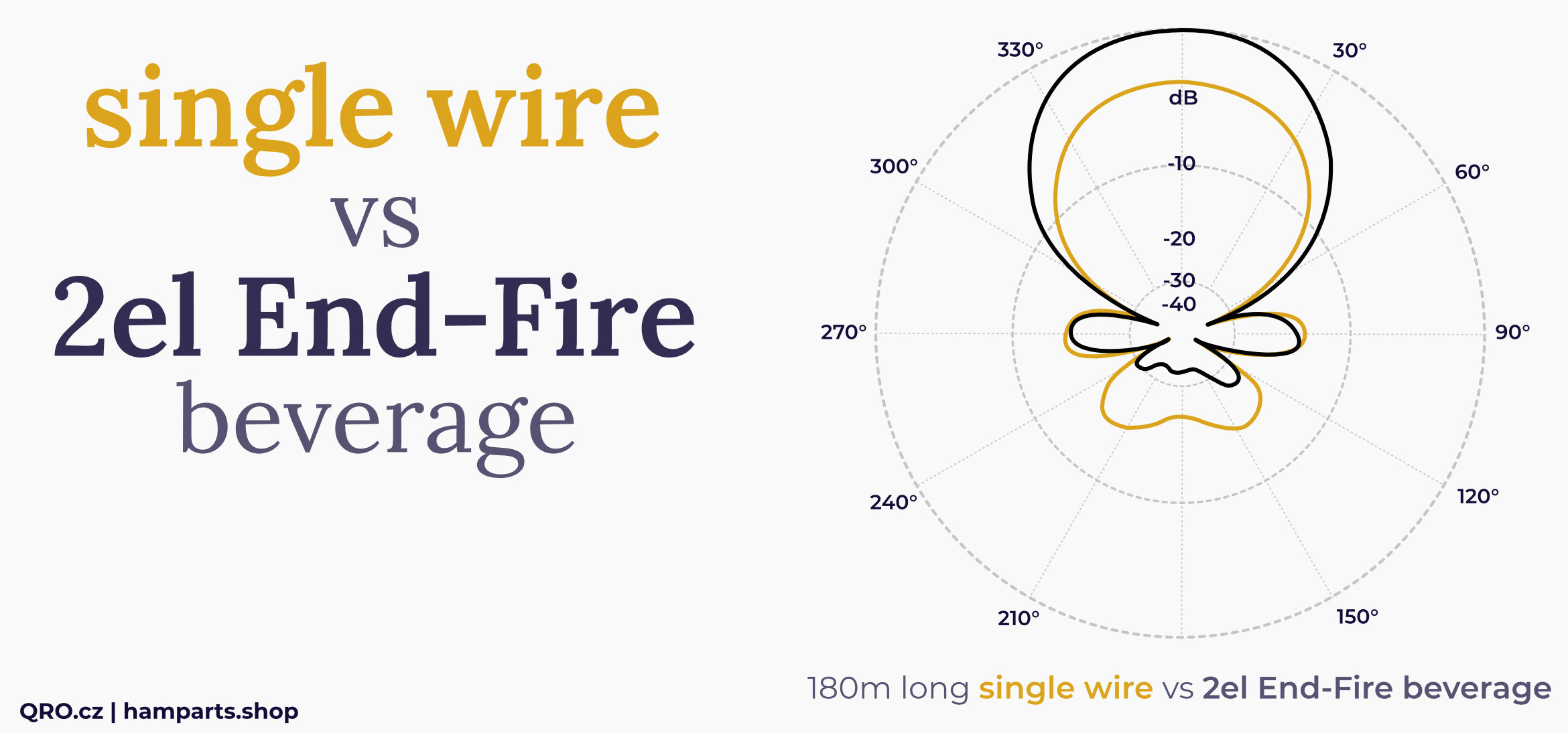 example of comparison 2el end fire single wire beverage by qro.cz hamparts.shop