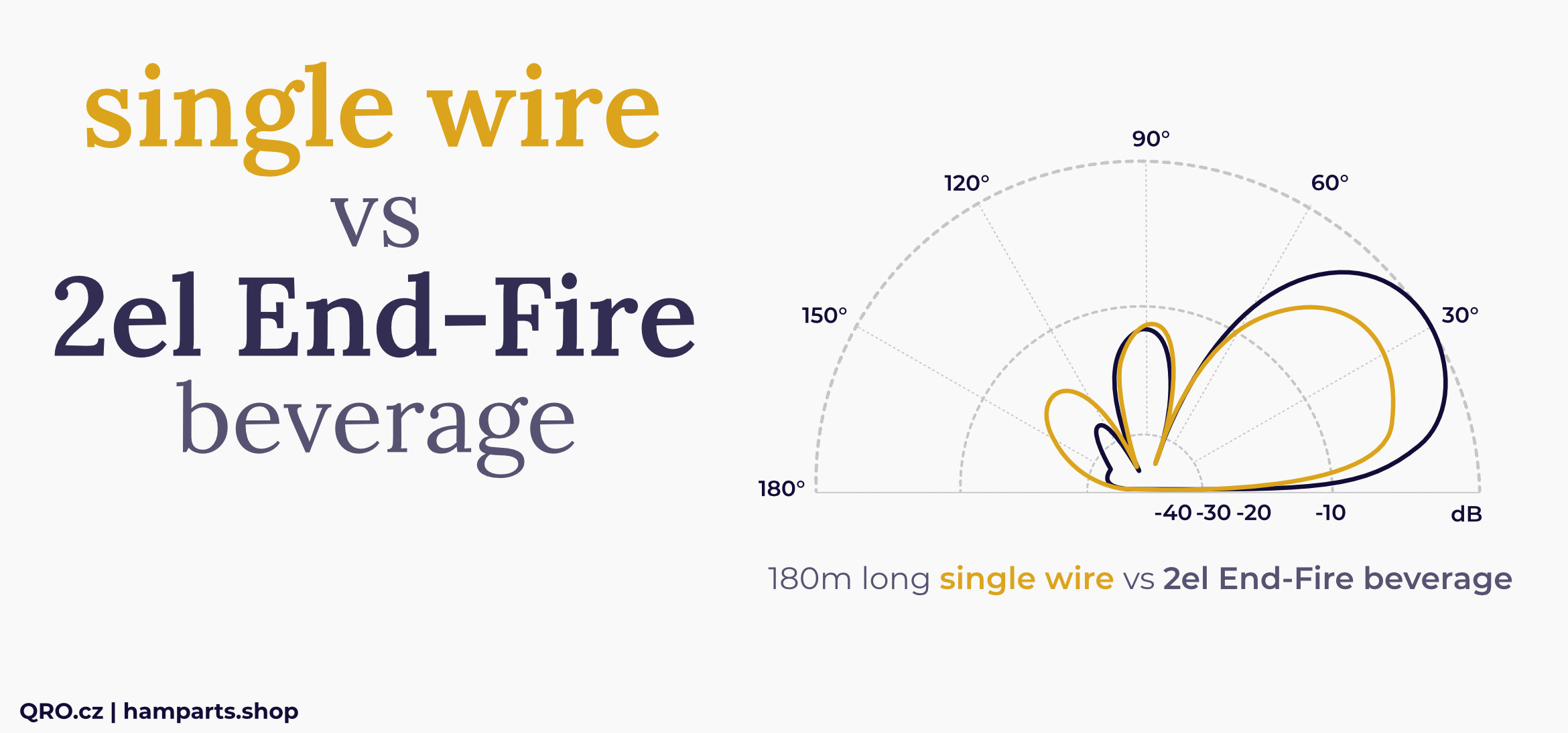 example comparisons 2el end fire single wire beverages by qro.cz hamparts.shop