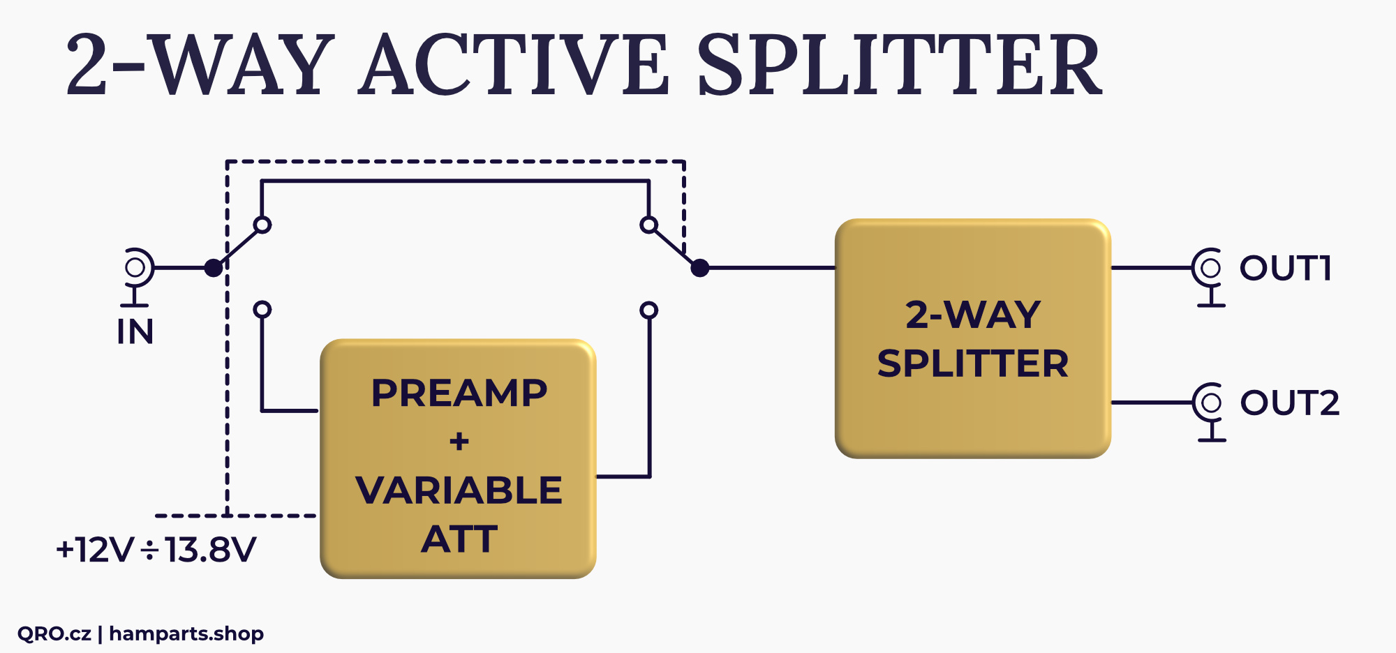 2-way active splitter  by qro.cz hamparts.shop