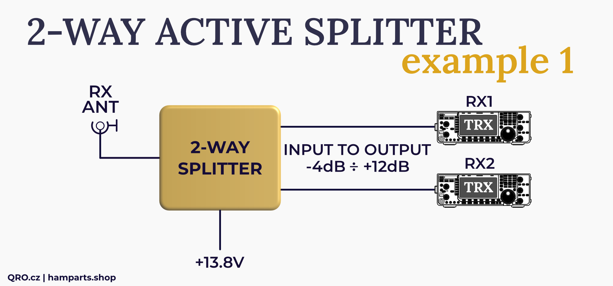 2-way active splitter by qro.cz hamparts.shop