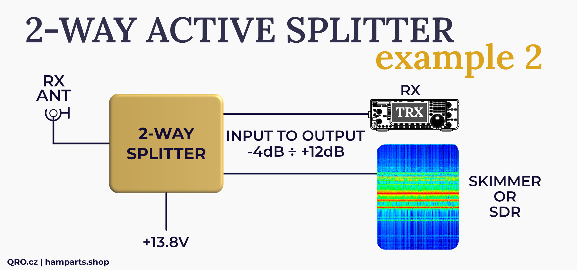 2-way active splitter by qro.cz hamparts.shop