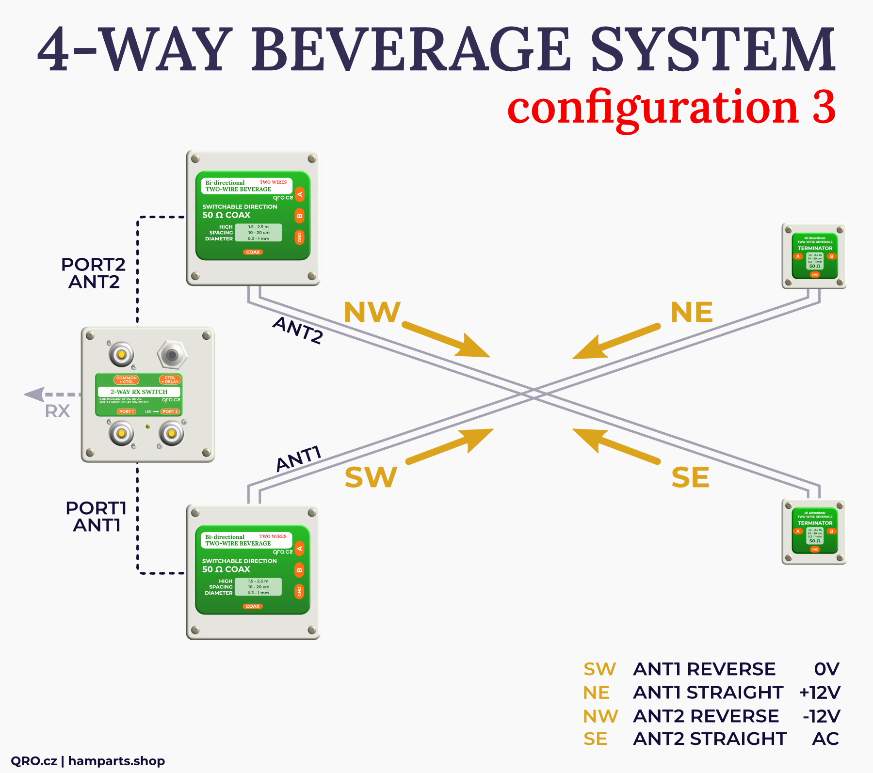 2-way rx switch antenna switch controller feeder positions configuration 3 qro.cz hamparts.shop
