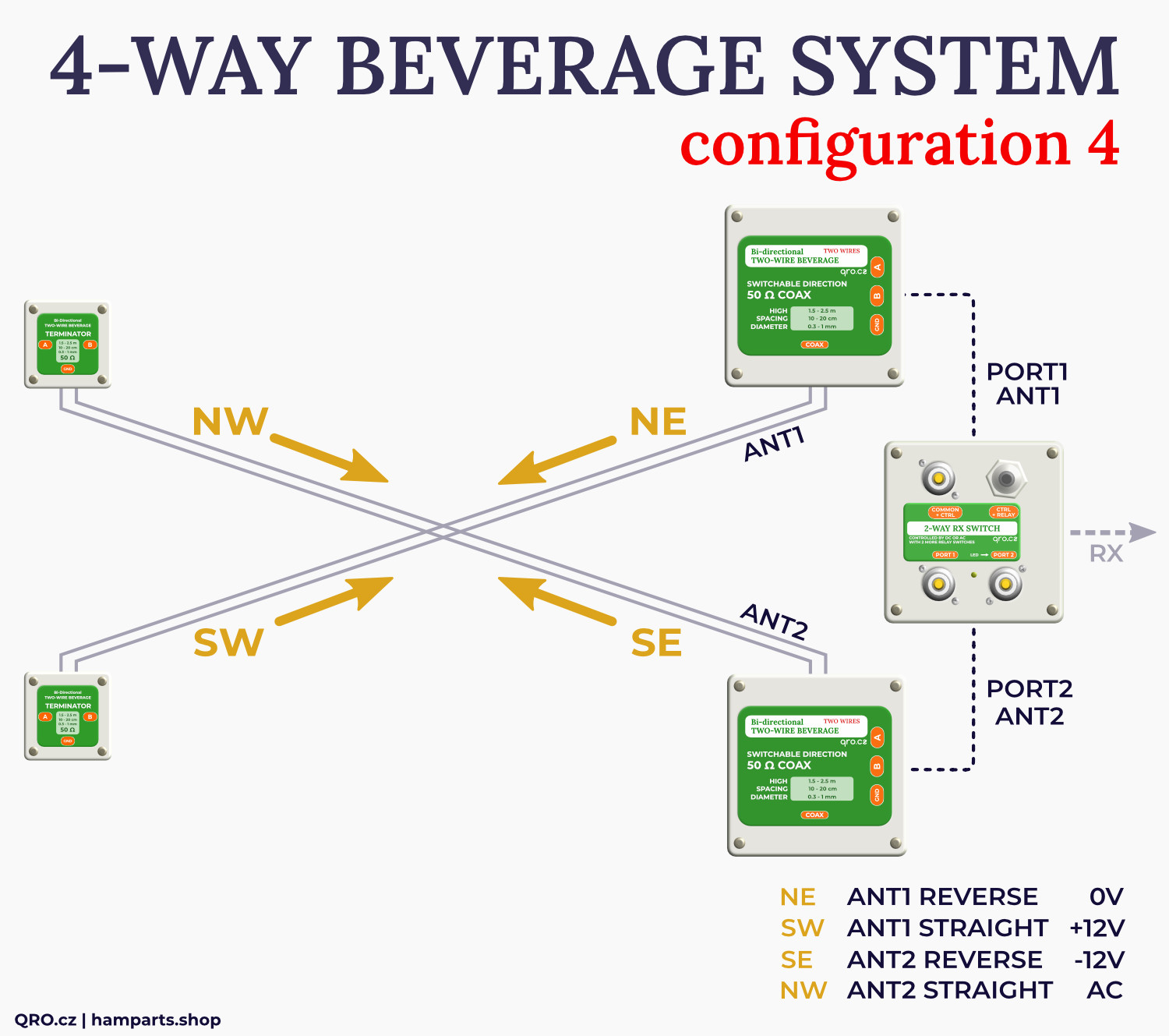 2-way rx switch controller feeder positions configuration 4 qro.cz hamparts.shop