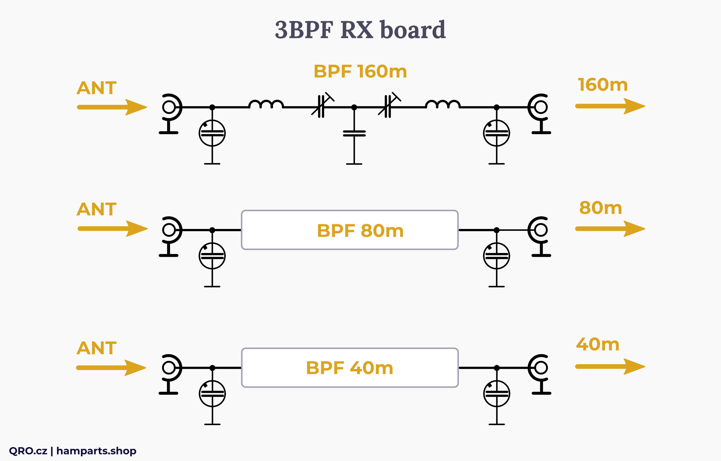 3bpf rx board by qro.cz hamparts.shop