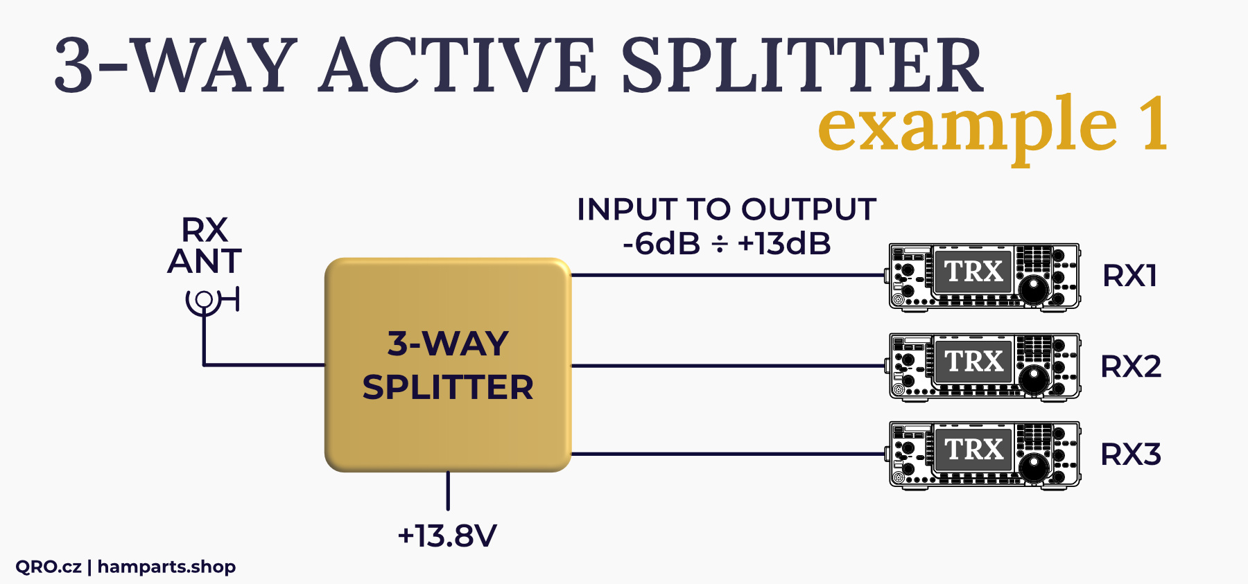 3-way active splitter by qro.cz hamparts.shop