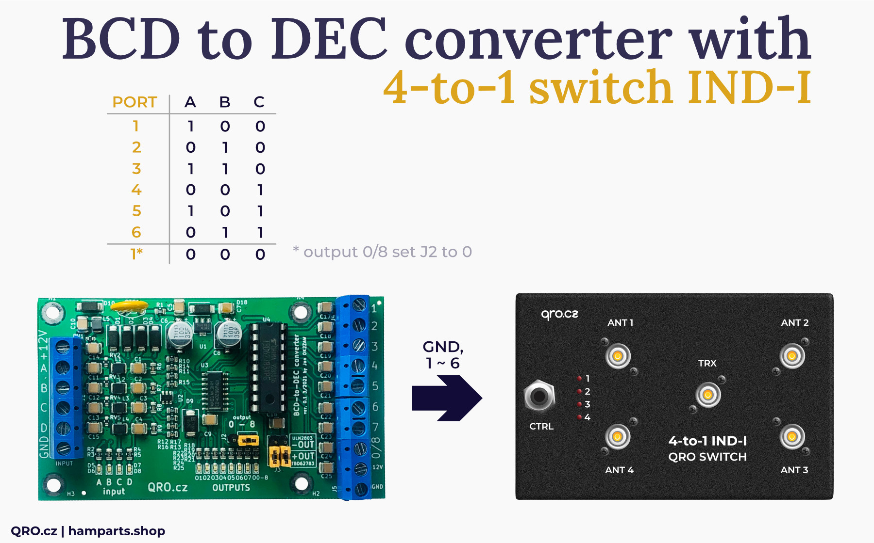 BCD to DEC version converter with 4 to 1 antenna switch IND-I version by qro.cz hamparts.shop
