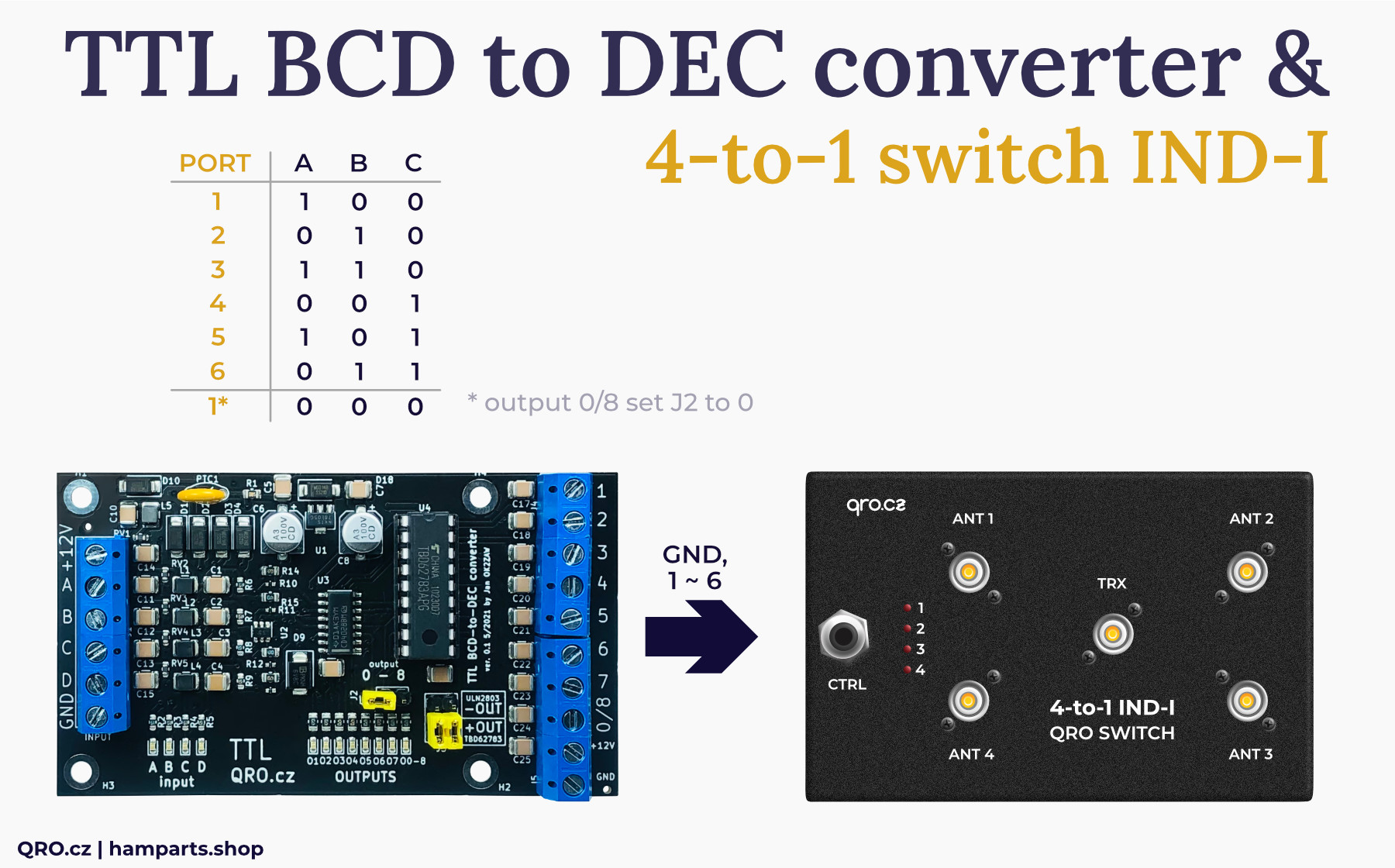 BCD to DEC TTL version converter with 4 to 1 antenna switch IND-I version by qro.cz hamparts.shop