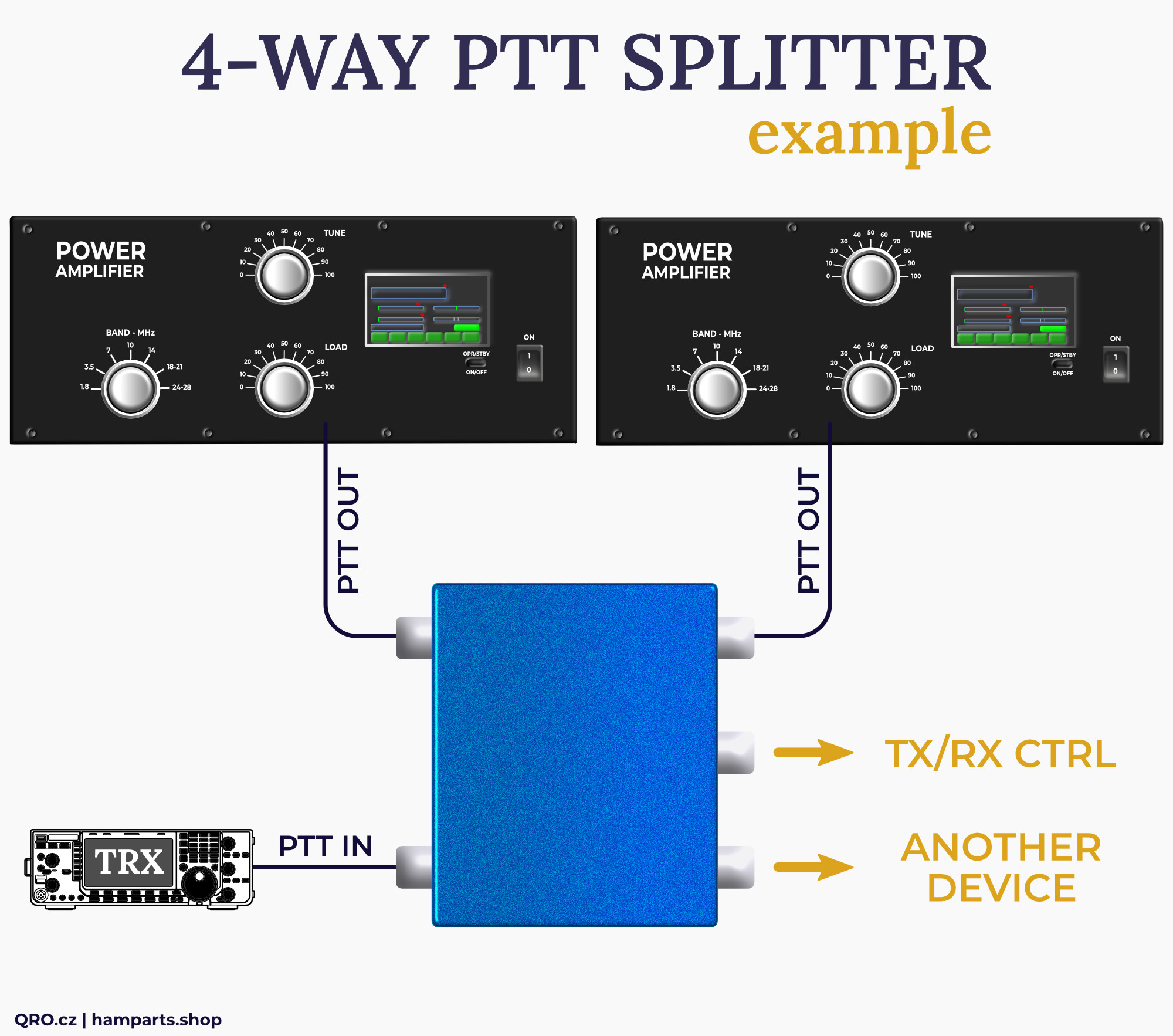 4-way ptt splitter with power amplifier by qro.cz hamparts.shop