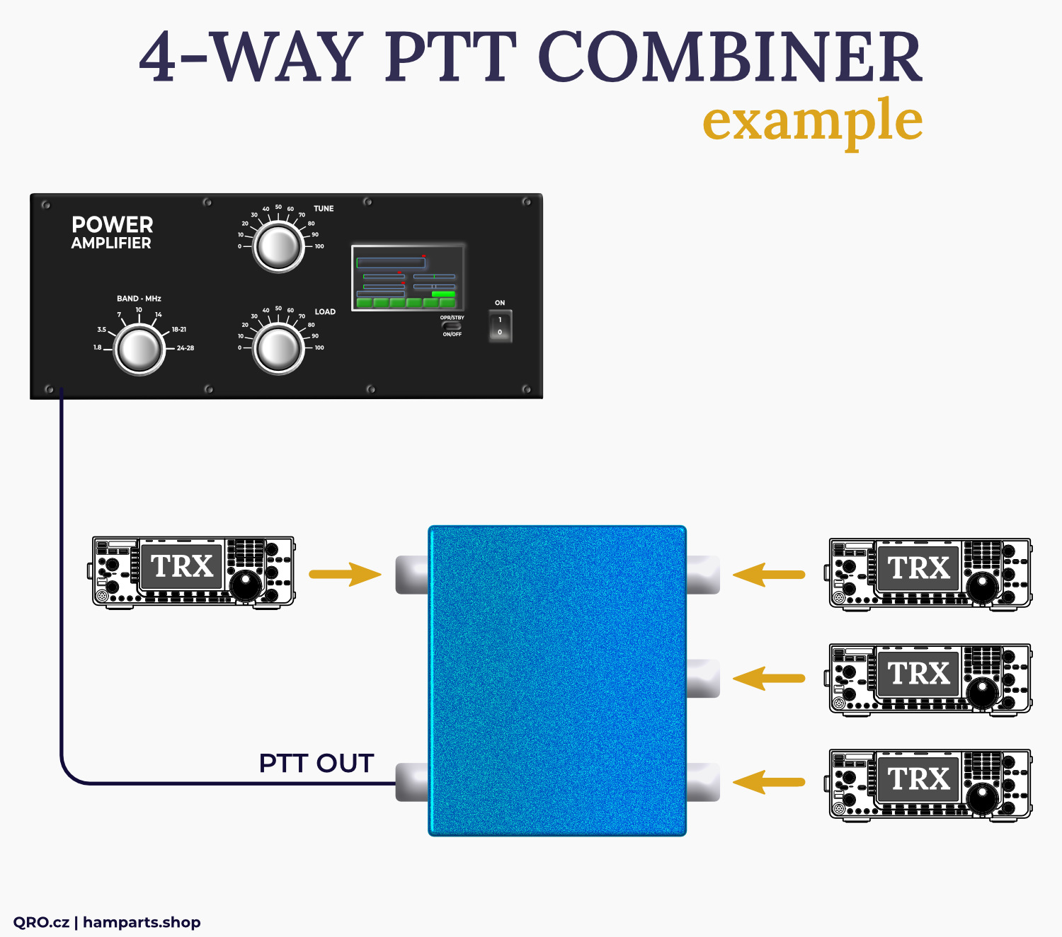 4-way ptt combiner by qro.cz hamparts.shop