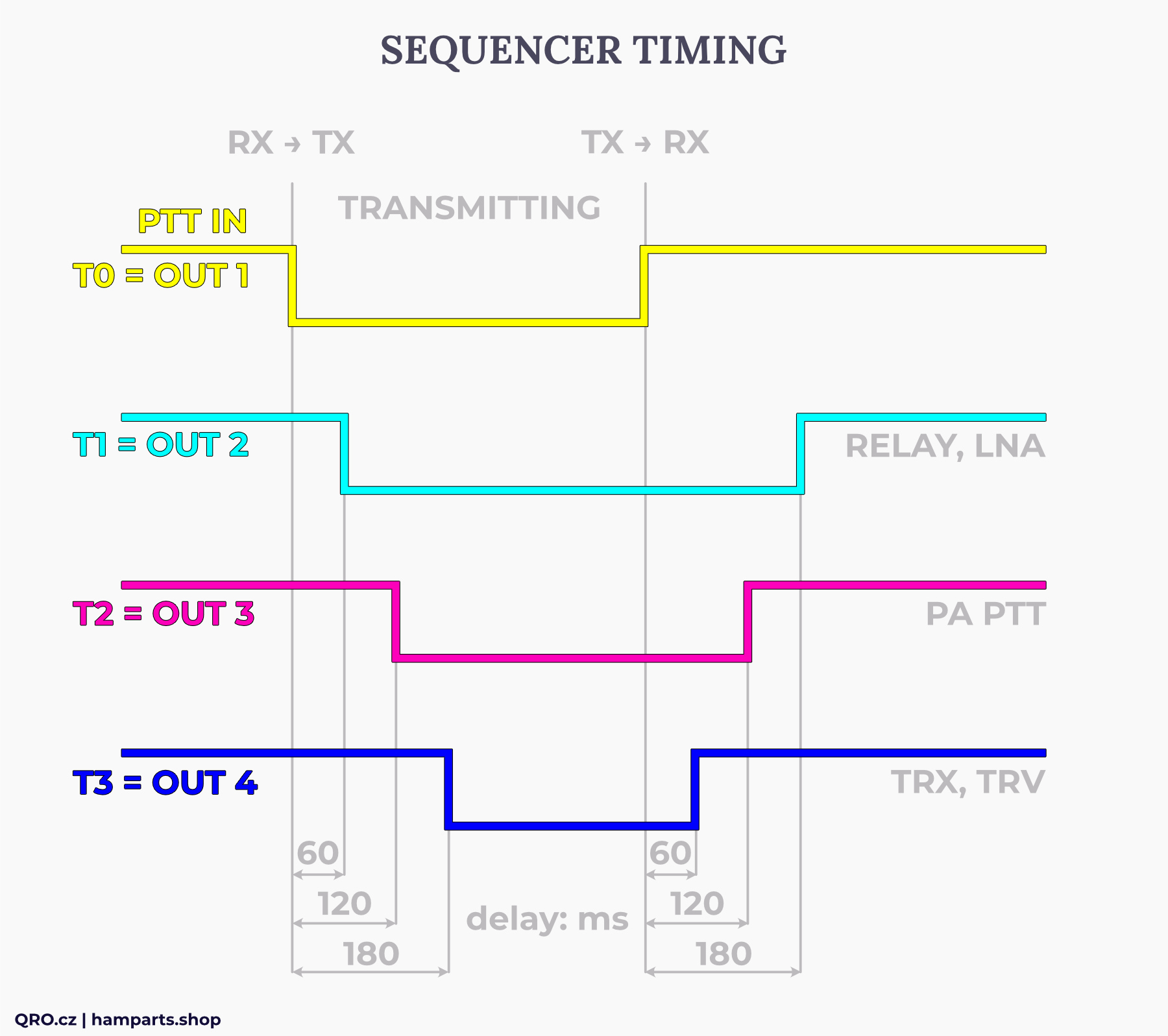 4-way ptt sequencer timing qro.cz hamparts.shop
