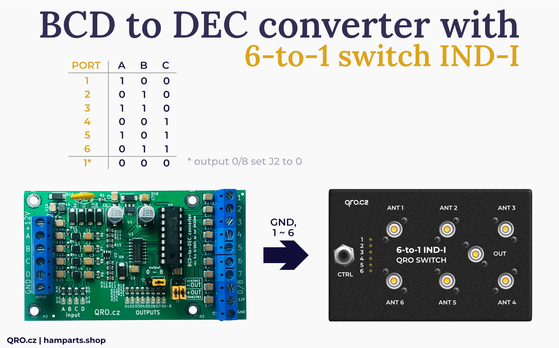 BCD to DEC version converter with 6 to 1 antenna switch IND-I version by qro.cz hamparts.shop
