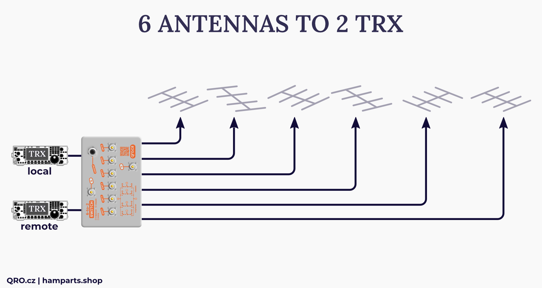 antenna switch 6-2 qro.cz hamparts.shop