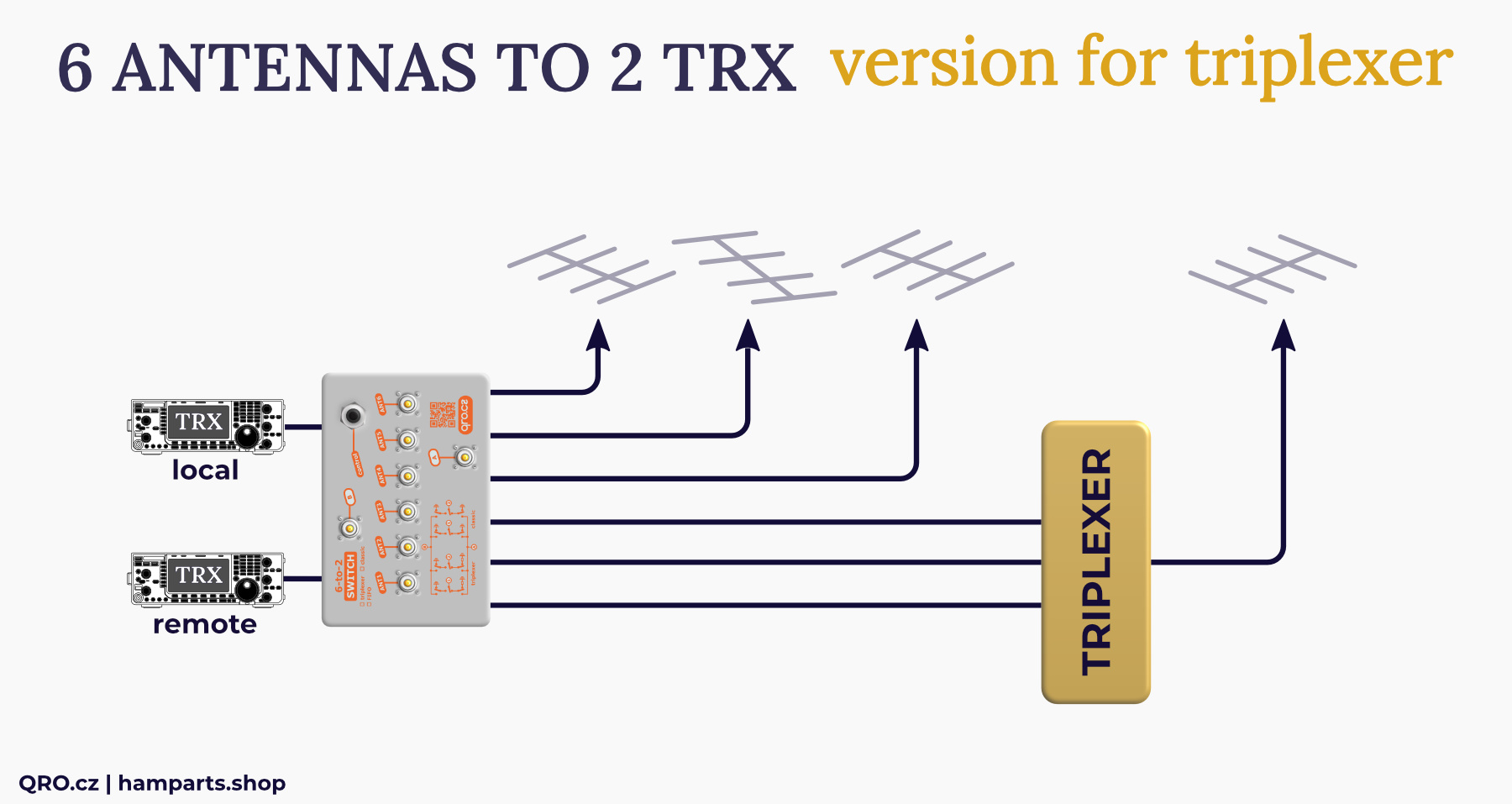 6-2 switch MK2 triplexer version by qro.cz hamparts.shop