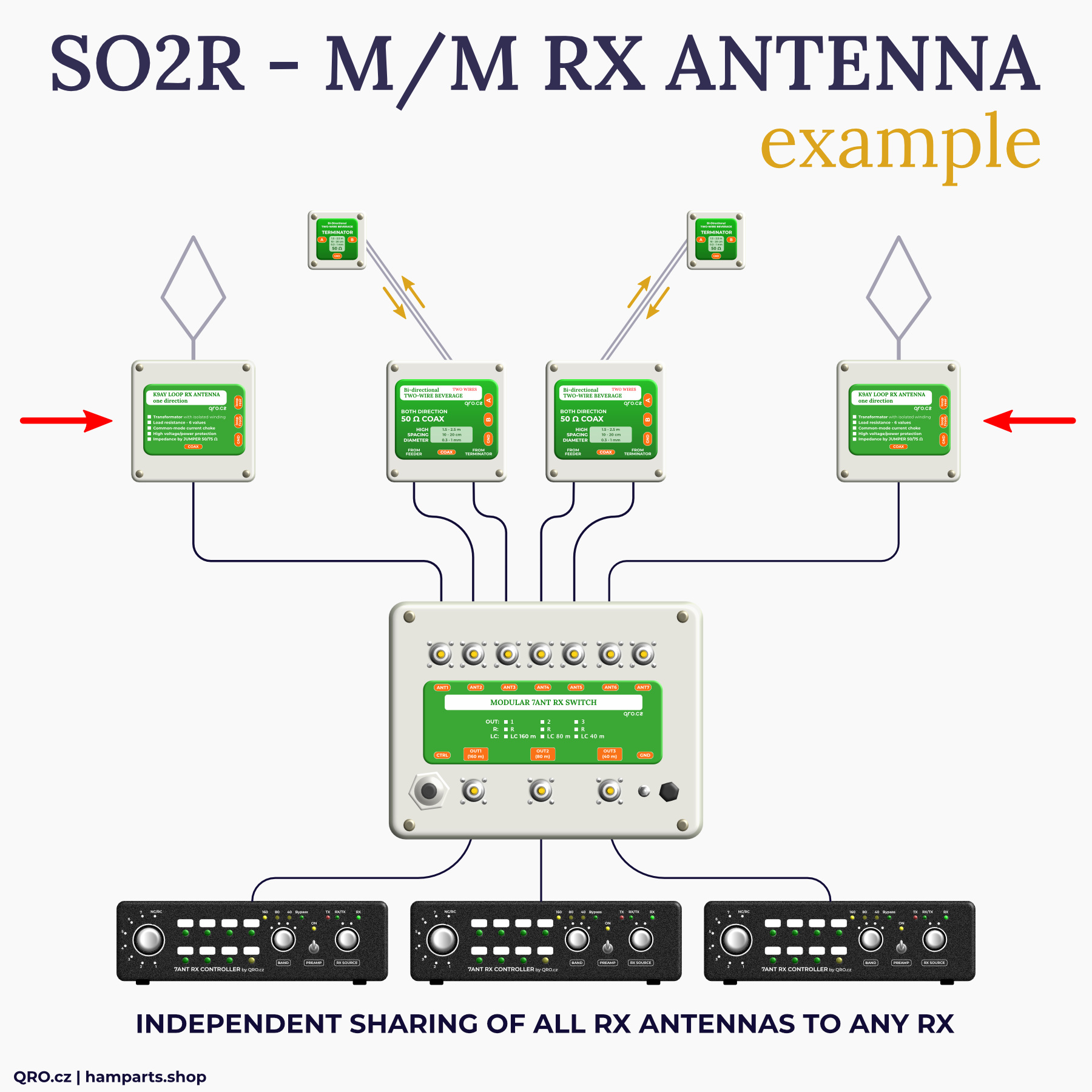 7ant modular switch k9ay one direction bi-directional beverages so2r multi multi rx antenna qro.cz hamparts.shop