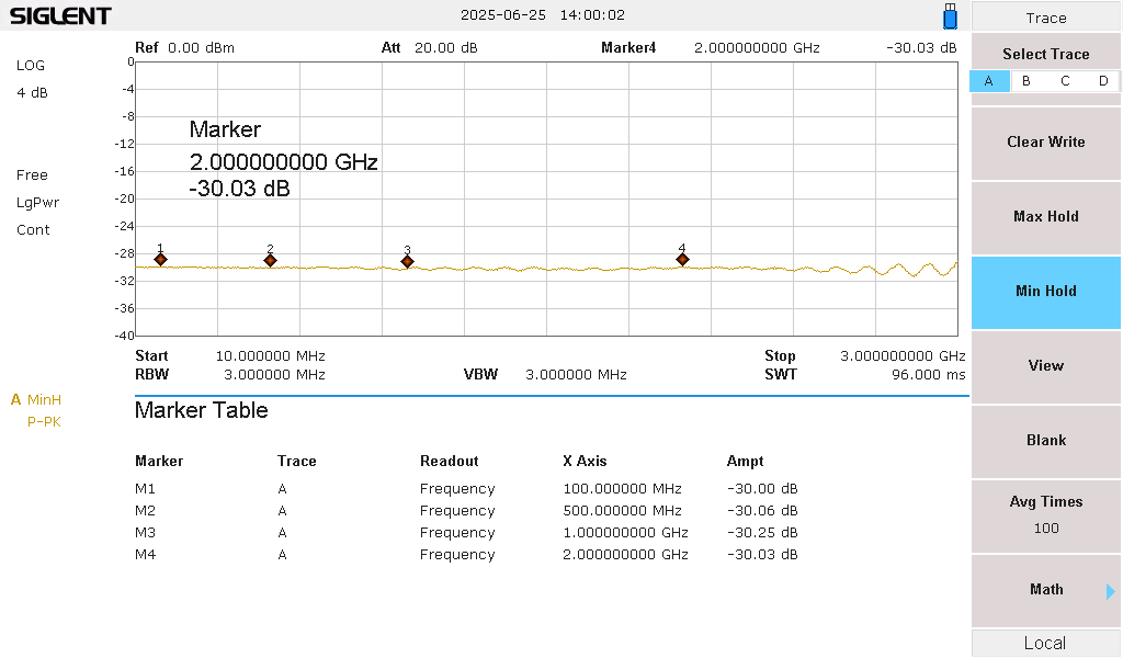 high power attenuator 30db 200w 3ghz measurement qro.cz hamparts.shop