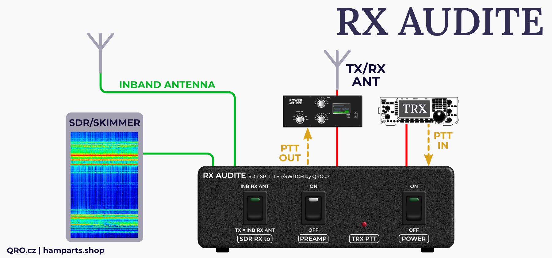 rx audite sdr switch by qro.cz hamparts.shop