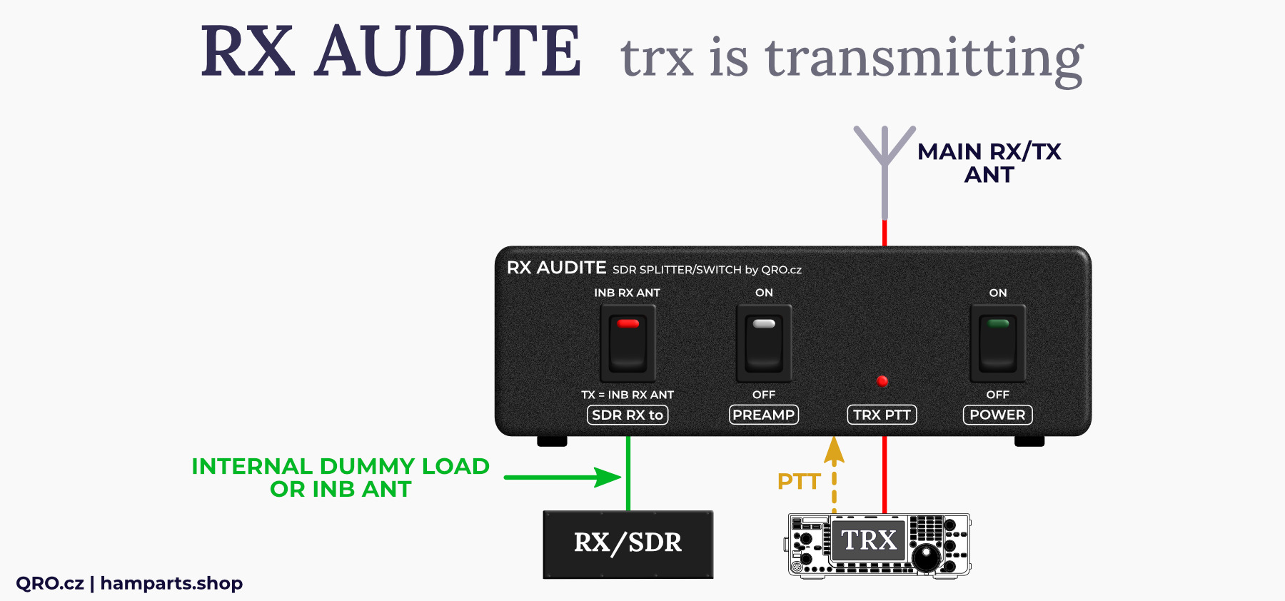 k9ay/4-way antenna switch controller block diagram remote version qro.cz hamparts.shop
