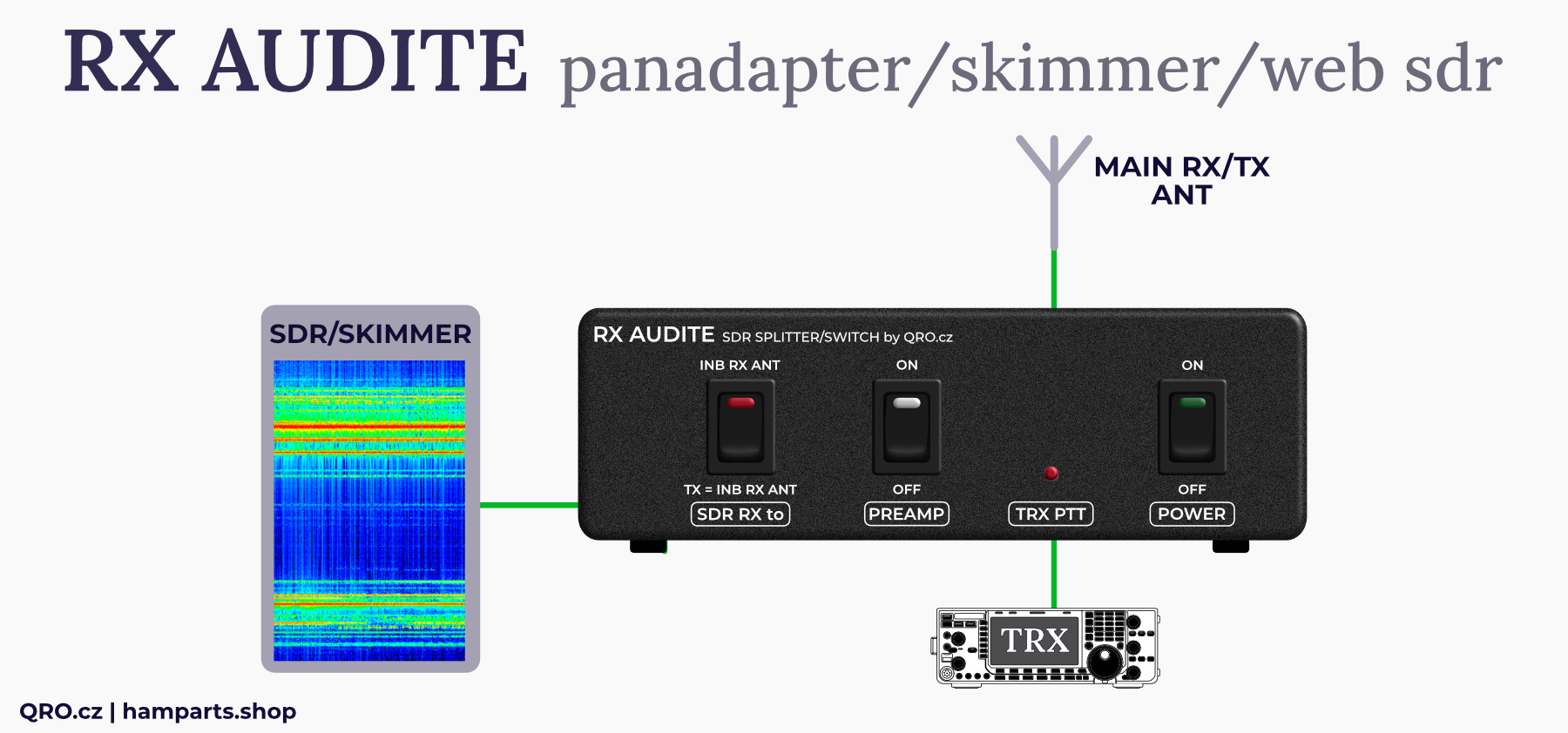 rx audite sdr switch pan adapter skimmer web sdr by qro.cz hamparts.shop