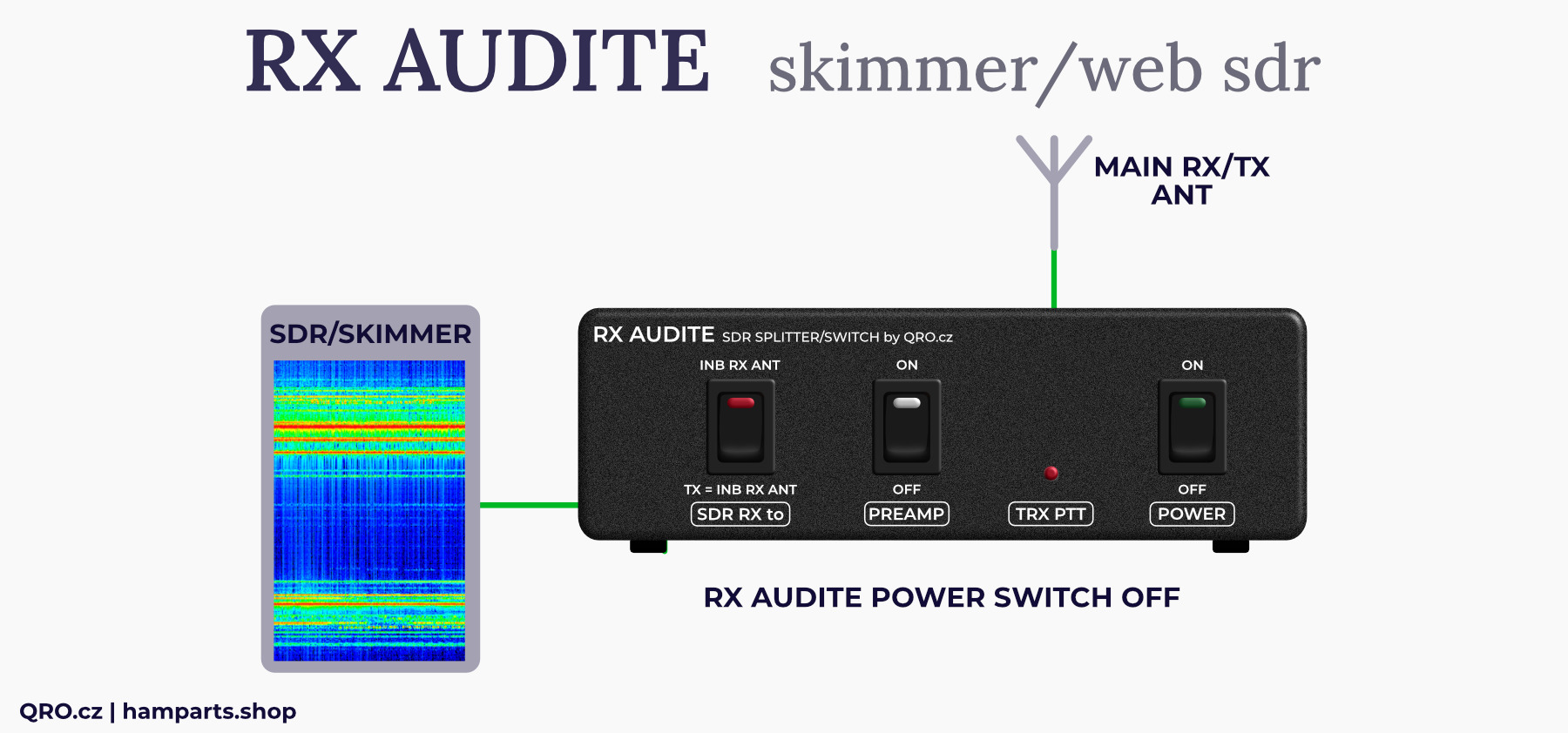 rx audite block diagram by qro.cz hamparts.shop