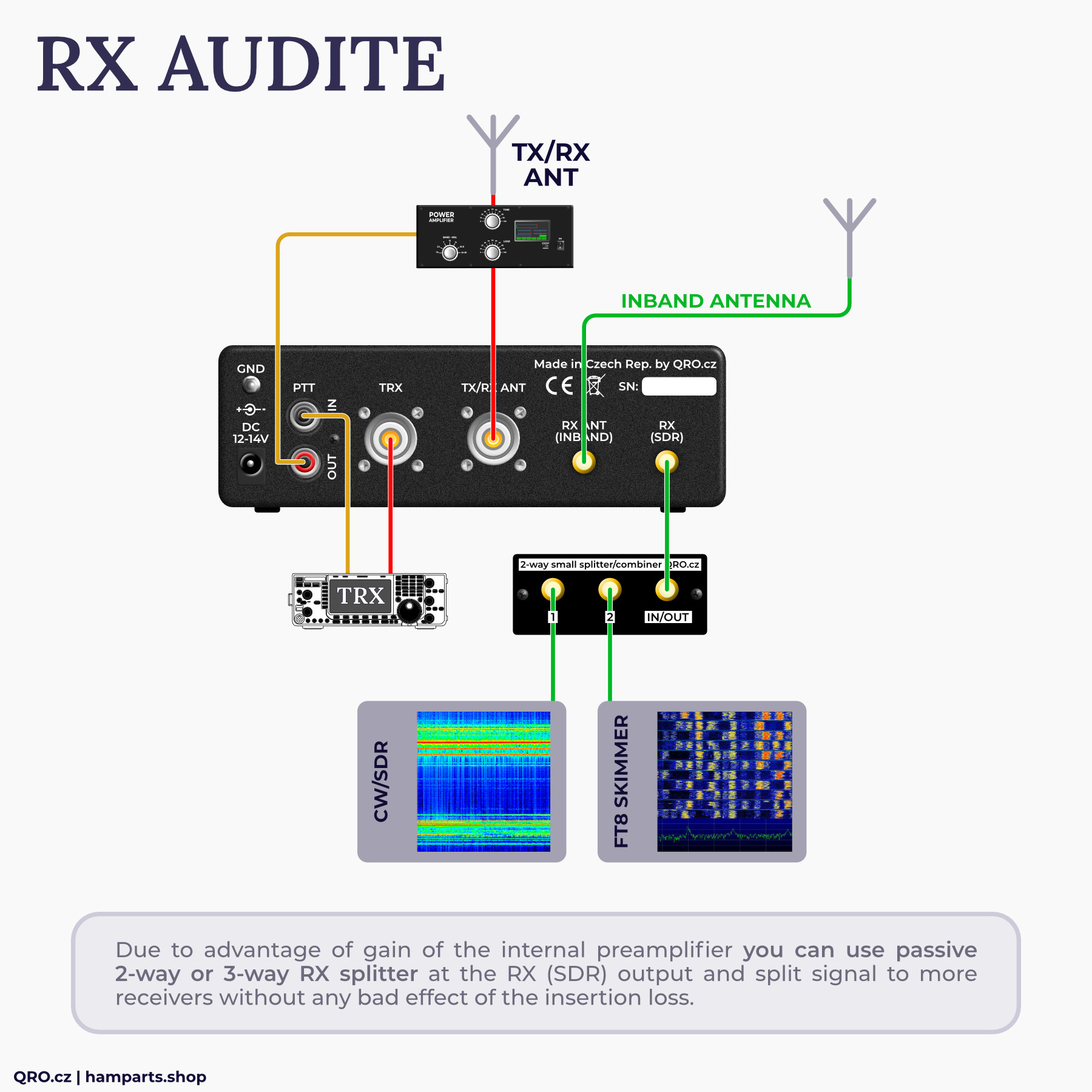 rx audite with passive 2-way or 3-way splitter by qro.cz hamparts.shop