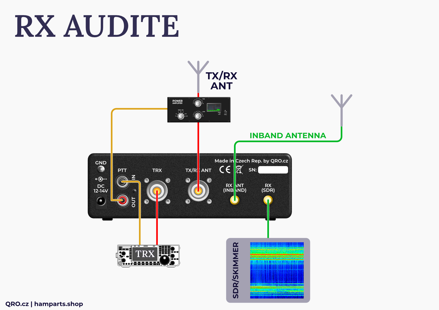 rx audite sdr switch by qro.cz hamparts.shop