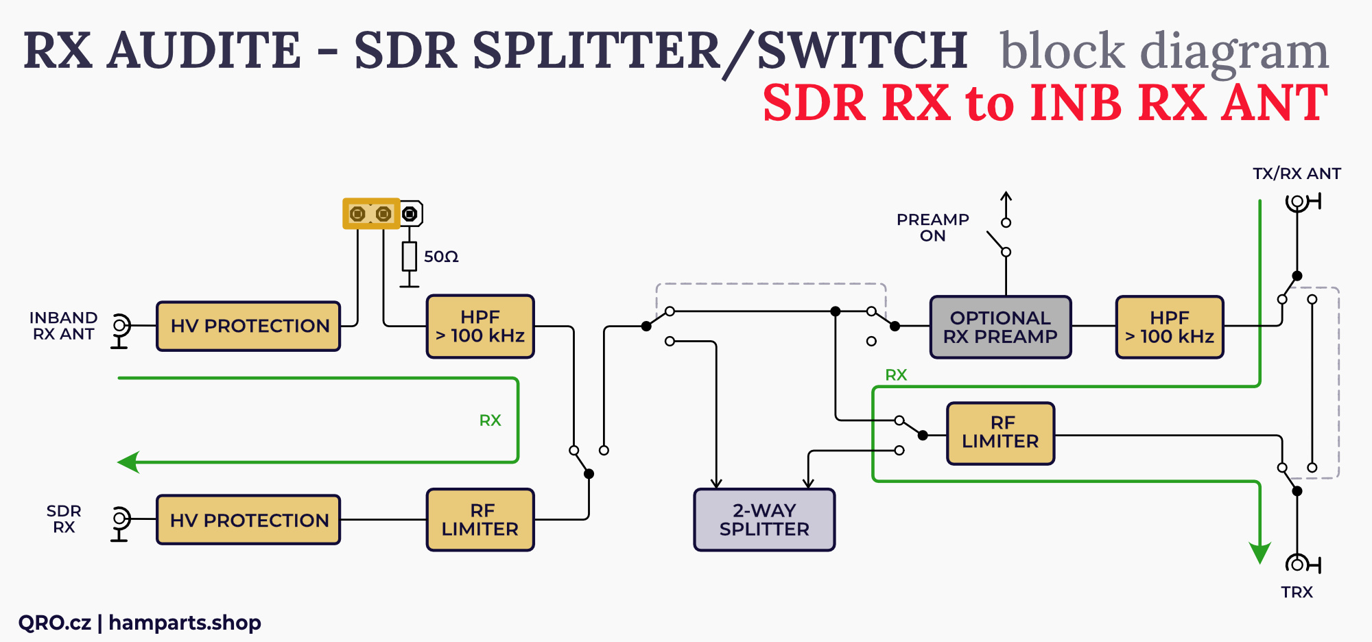 rx audite sdr switch block diagram by qro.cz hamparts.shop