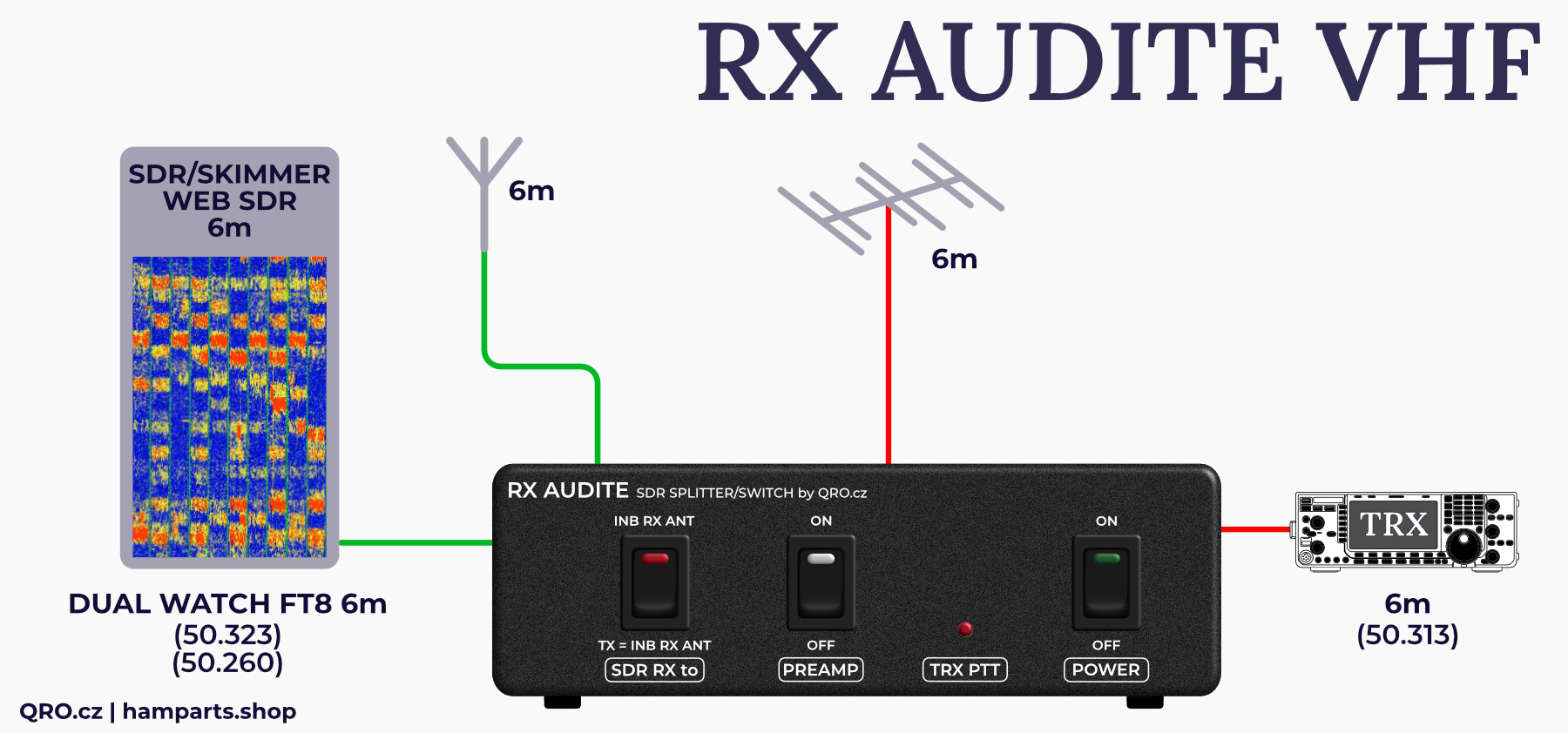 rx audite sdr switch how to set up by qro.cz hamparts.shop