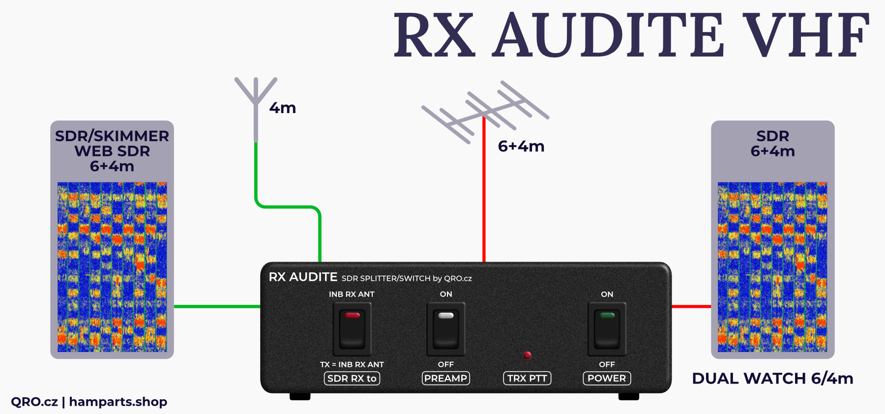 rx audite sdr switch how to set up by qro.cz hamparts.shop
