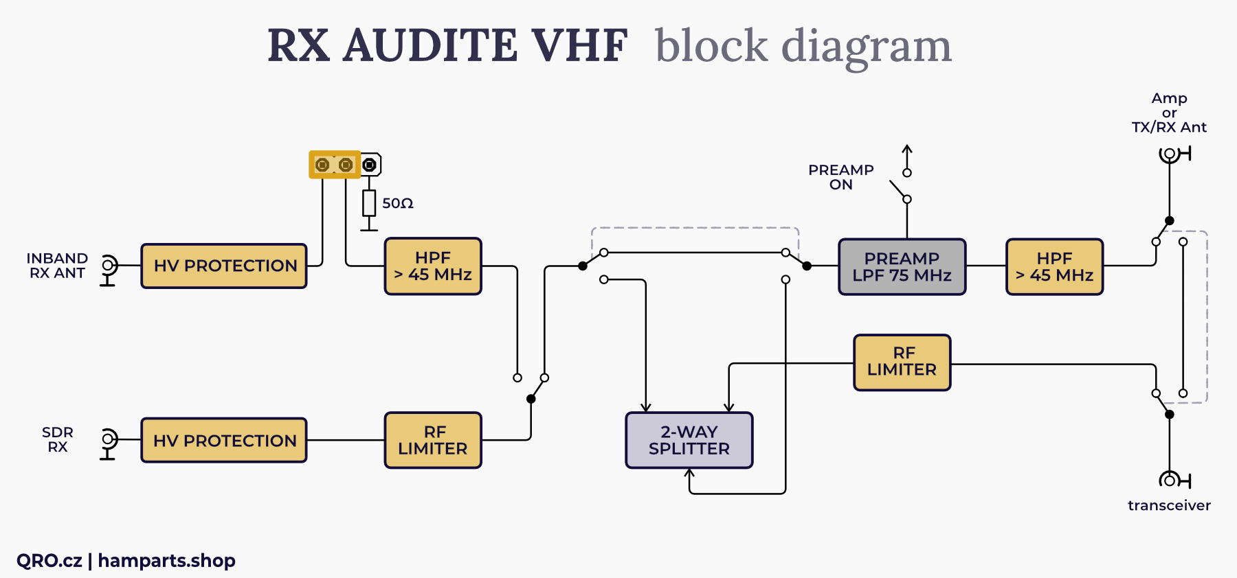 rx audite vhf block diagram by qro.cz hamparts.shop