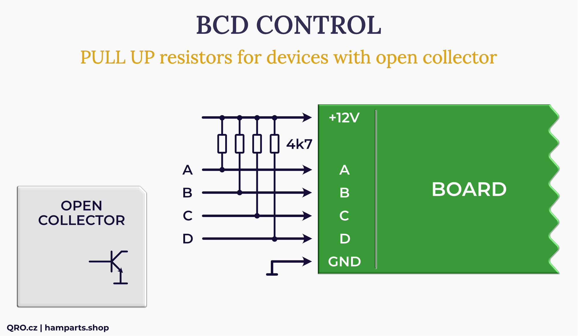 Open collector device BCD control by qro.cz hamparts.shop