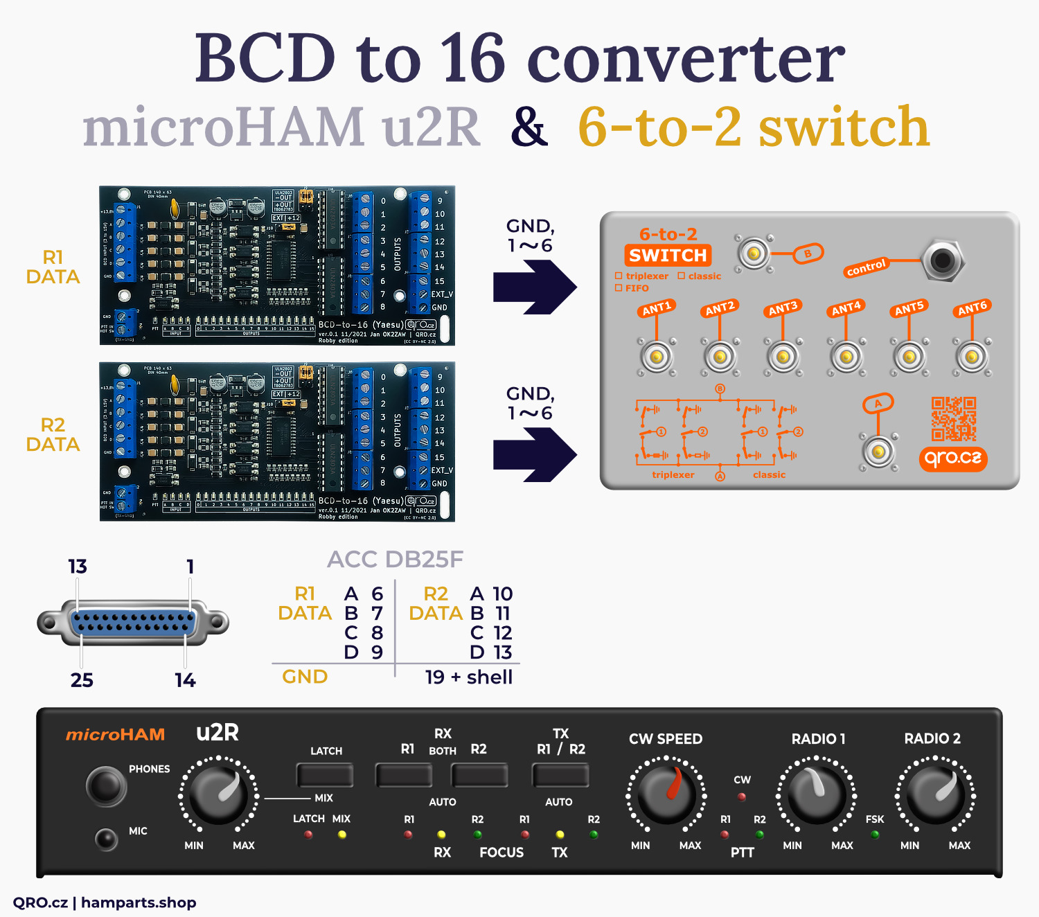 BCD to 16 version converter with 6 to 2 antenna switch and microHAM by qro.cz hamparts.shop