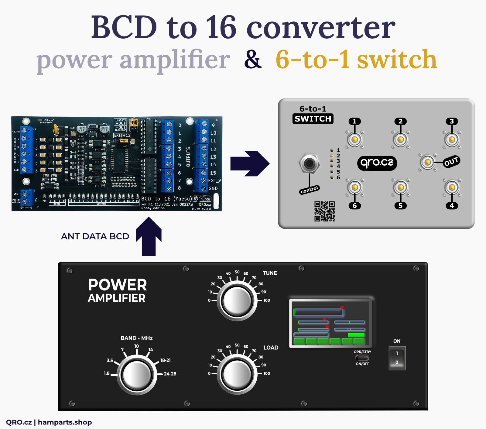 BCD to 16 converter with 6 to 1 antenna switch and power amplifier by qro.cz hamparts.shop