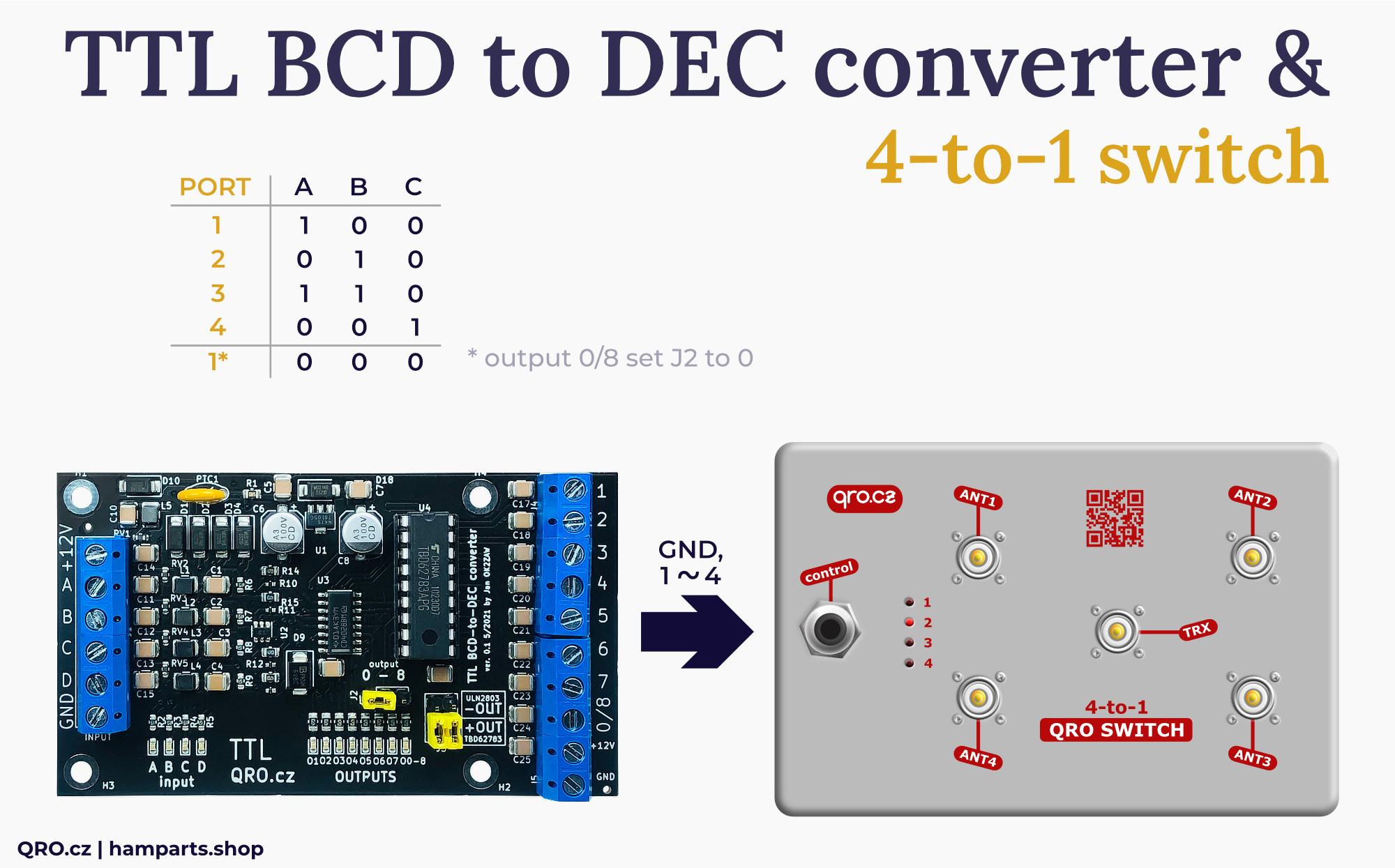 BCD to DEC TTL version converter with 4 to 1 antenna switch by qro.cz hamparts.shop