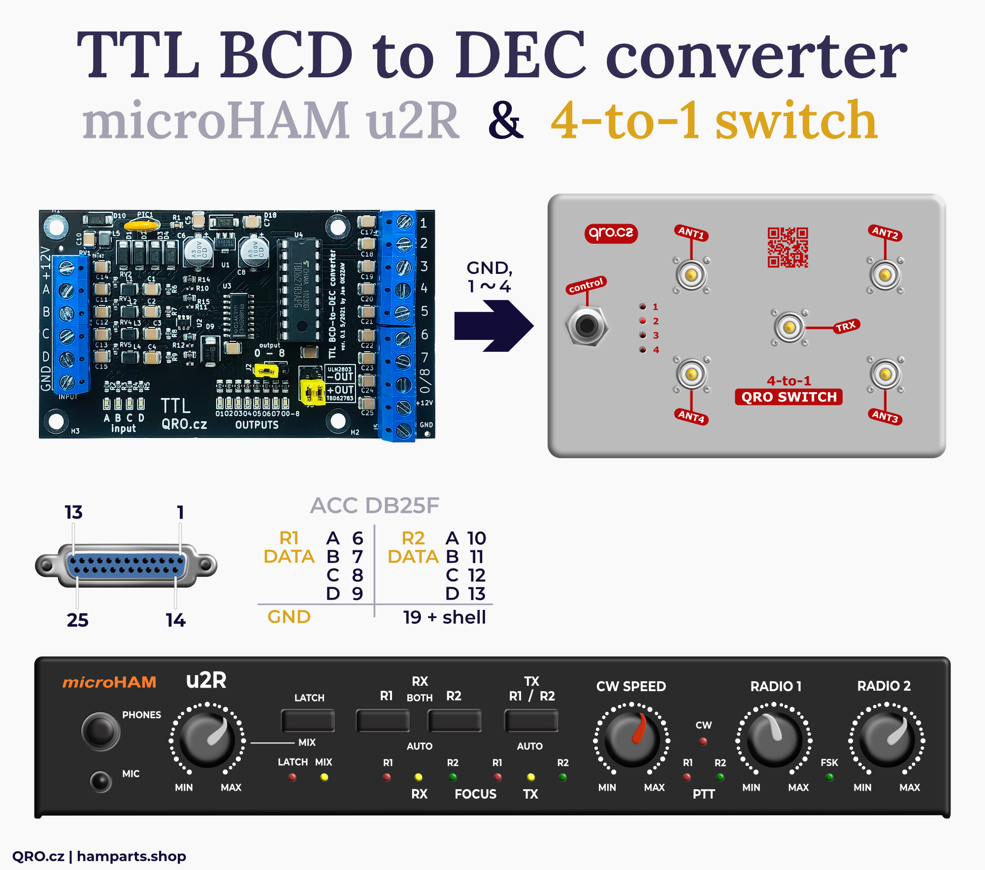 BCD to DEC TTL version converter with 4 to 1 antenna switch by qro.cz hamparts.shop