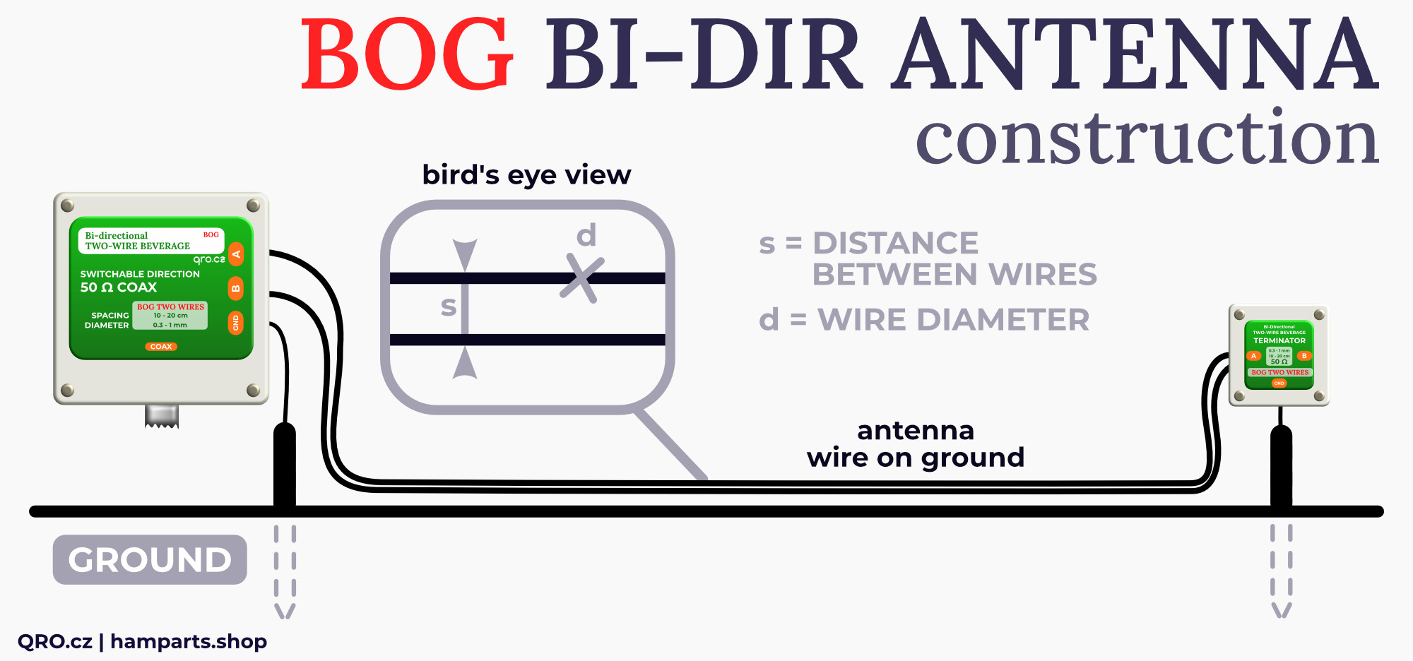 construction of bi-directional rx antenna by qro.cz hamparts.shop