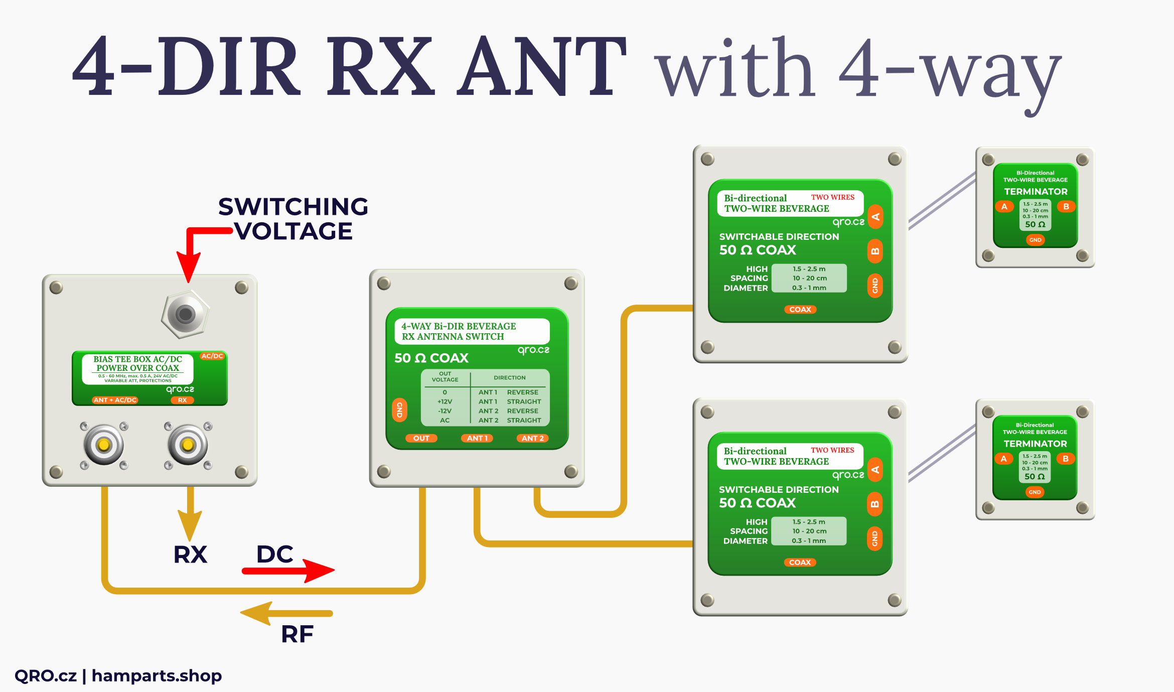 4direction 4-way RX antenna switch qro.cz hamparts.shop