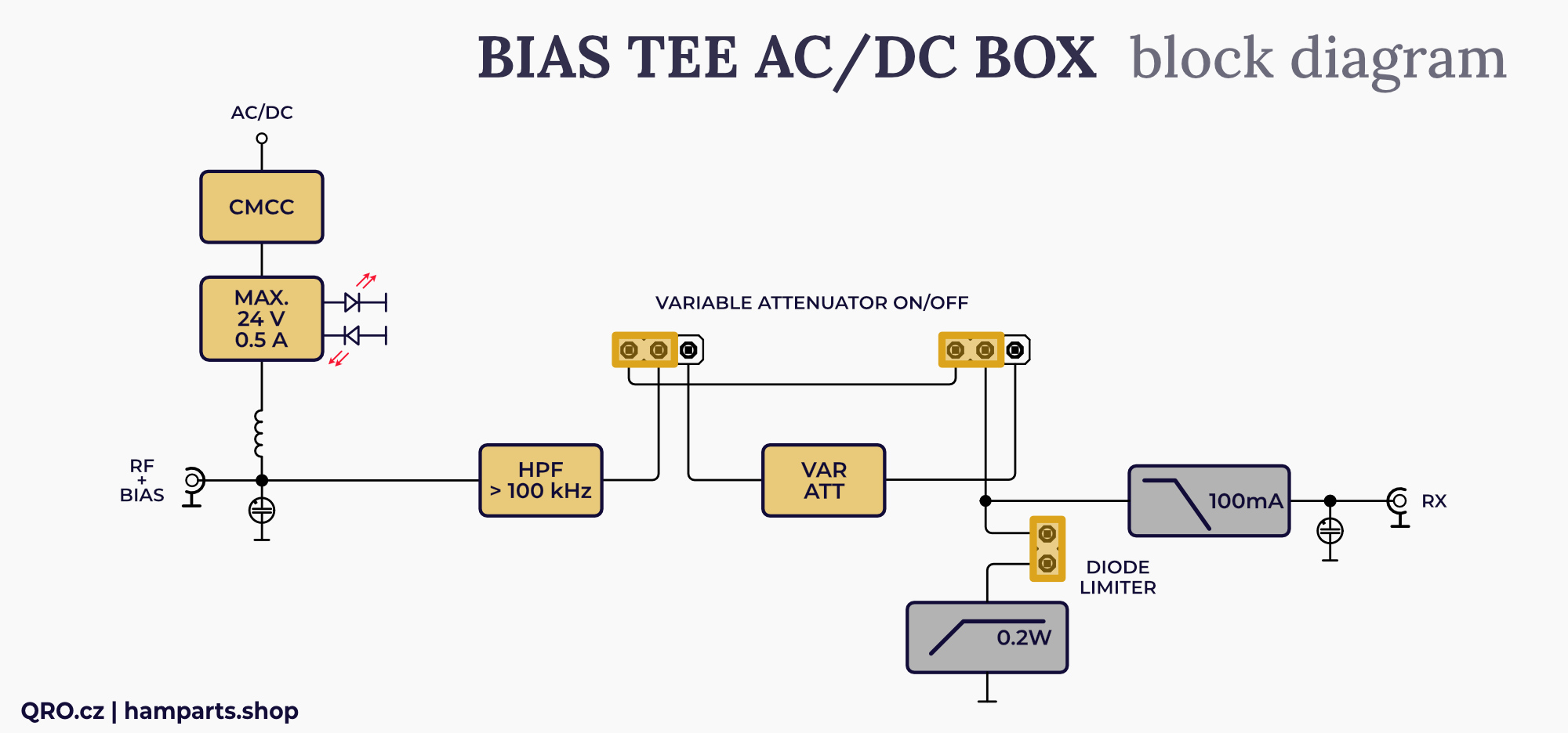 bias tee box acdc block diagram qro.cz hamparts.shop