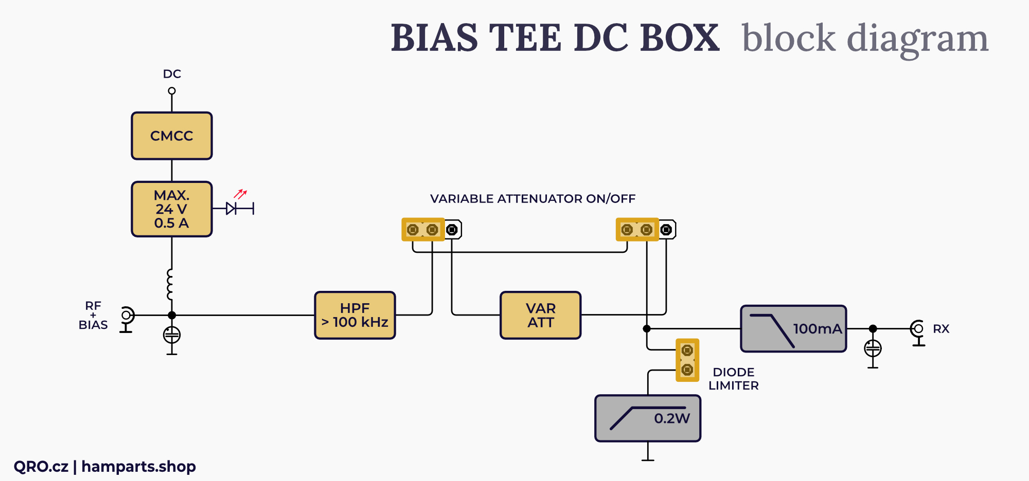 bias tee box dc block diagram qro.cz hamparts.shop