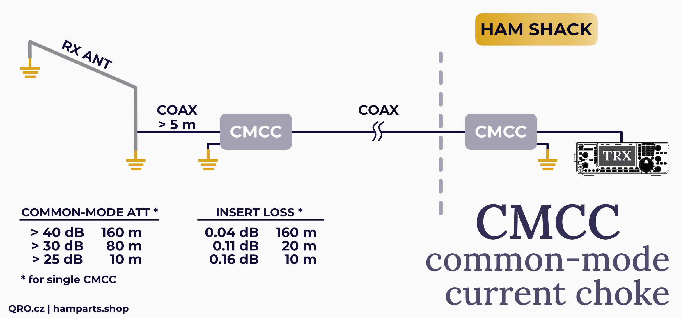 cmcc common mode current choke to ham shack by qro.cz hamparts.shop