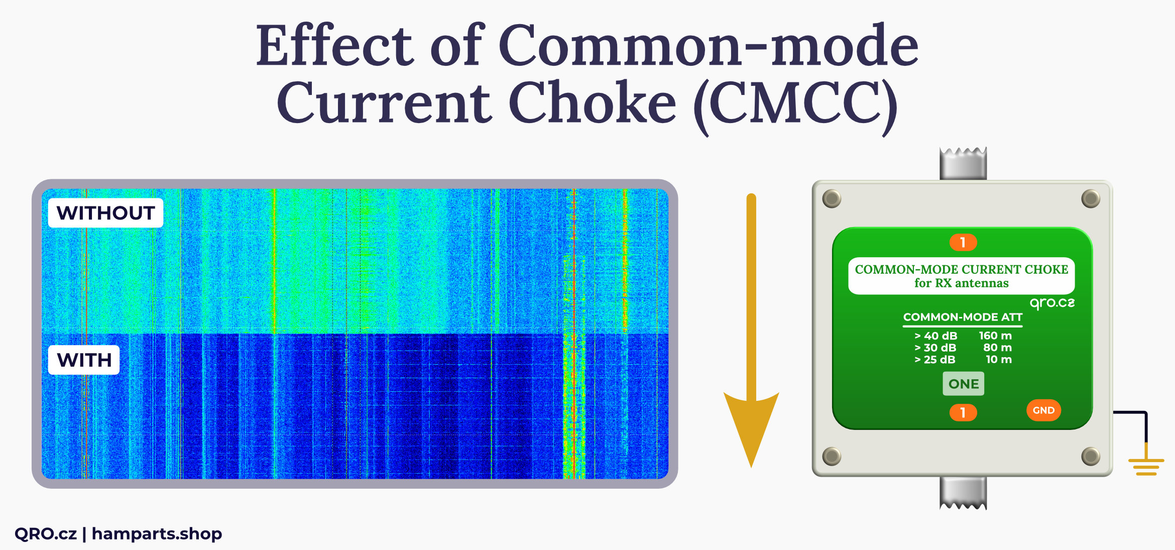 effect of common-mode current choke cmcc by qro.cz hamparts.shop