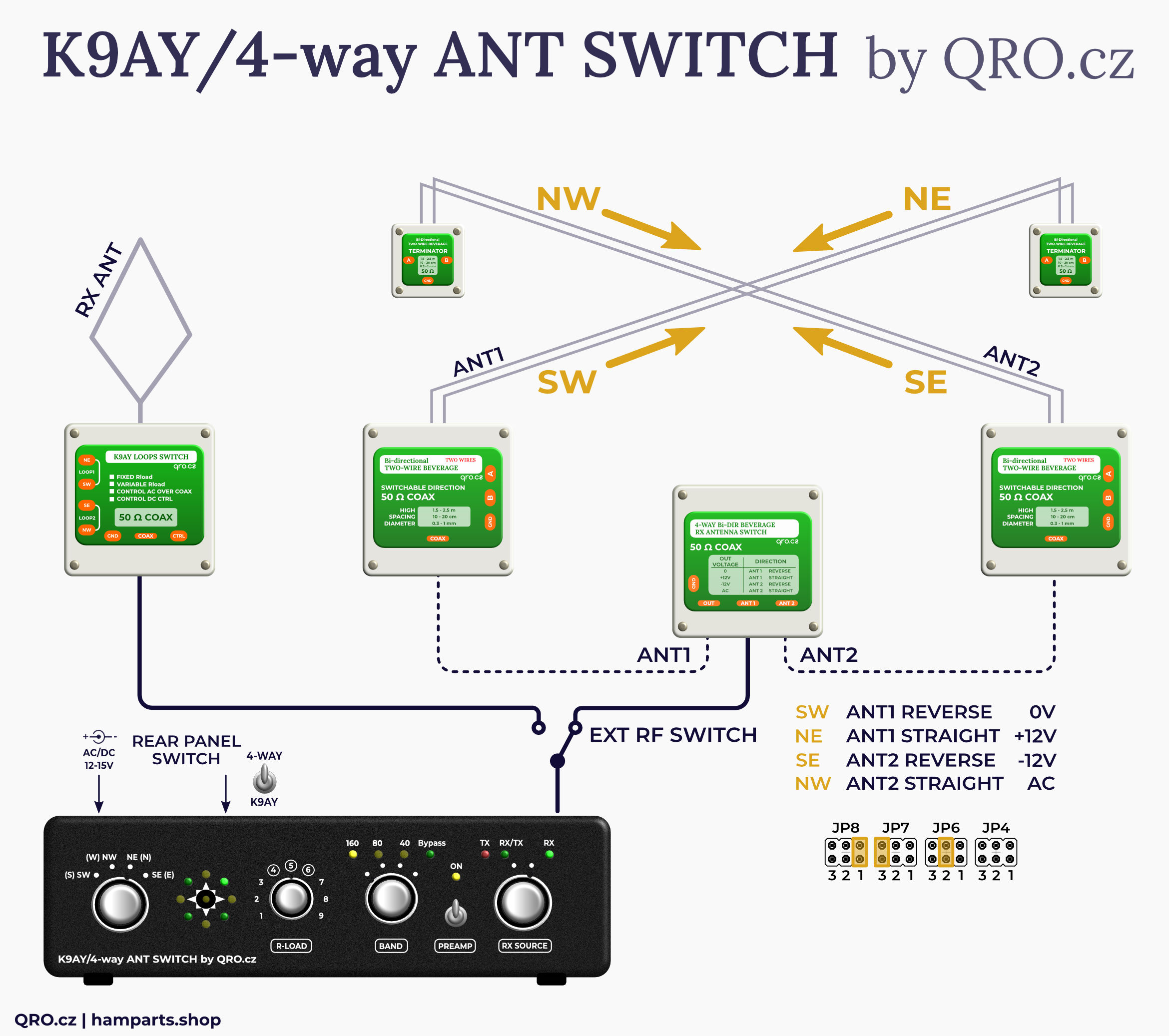 k9ay/4-way antenna switch controller qro.cz hamparts.shop