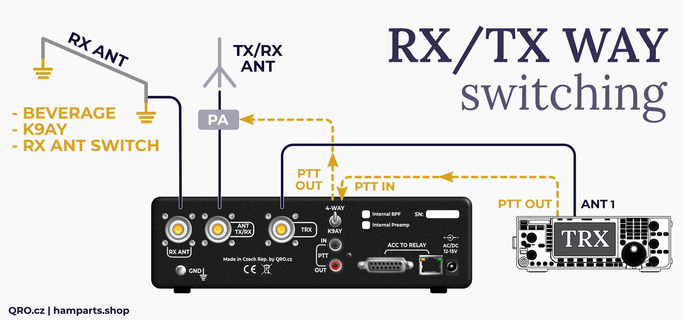 k9ay/4-way antenna switch controller rx tx switching qro.cz hamparts.shop