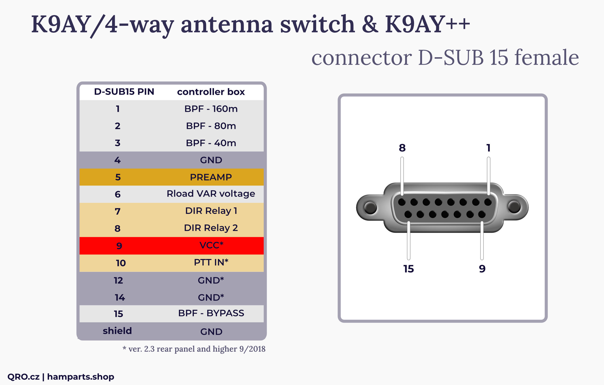 k9ay 4-way antenna switch controller connector d-sub15 qro.cz hamparts.shop