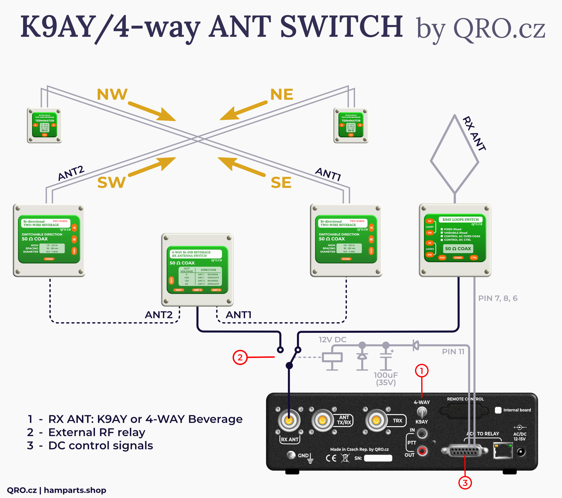 4-way system with k9ay simply loops switch antenna by qro.cz hamparts.shop