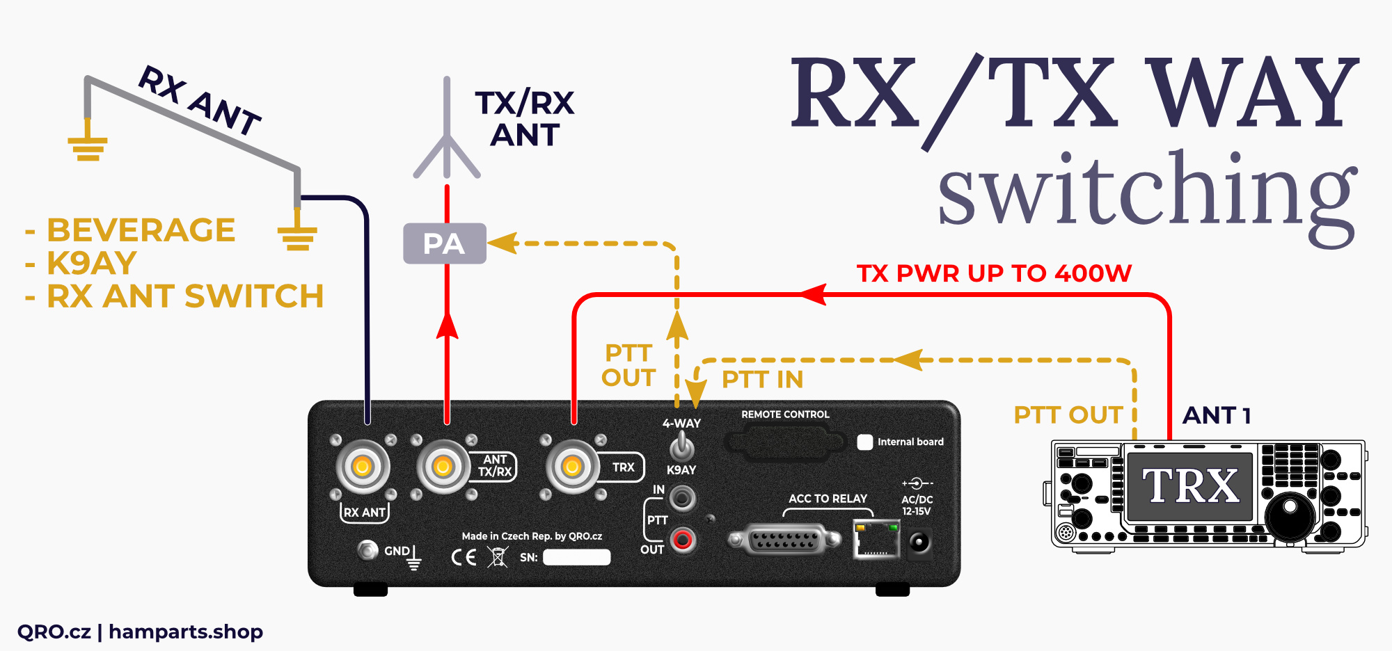 k9ay/4-way controller rx tx switching qro.cz hamparts.shop