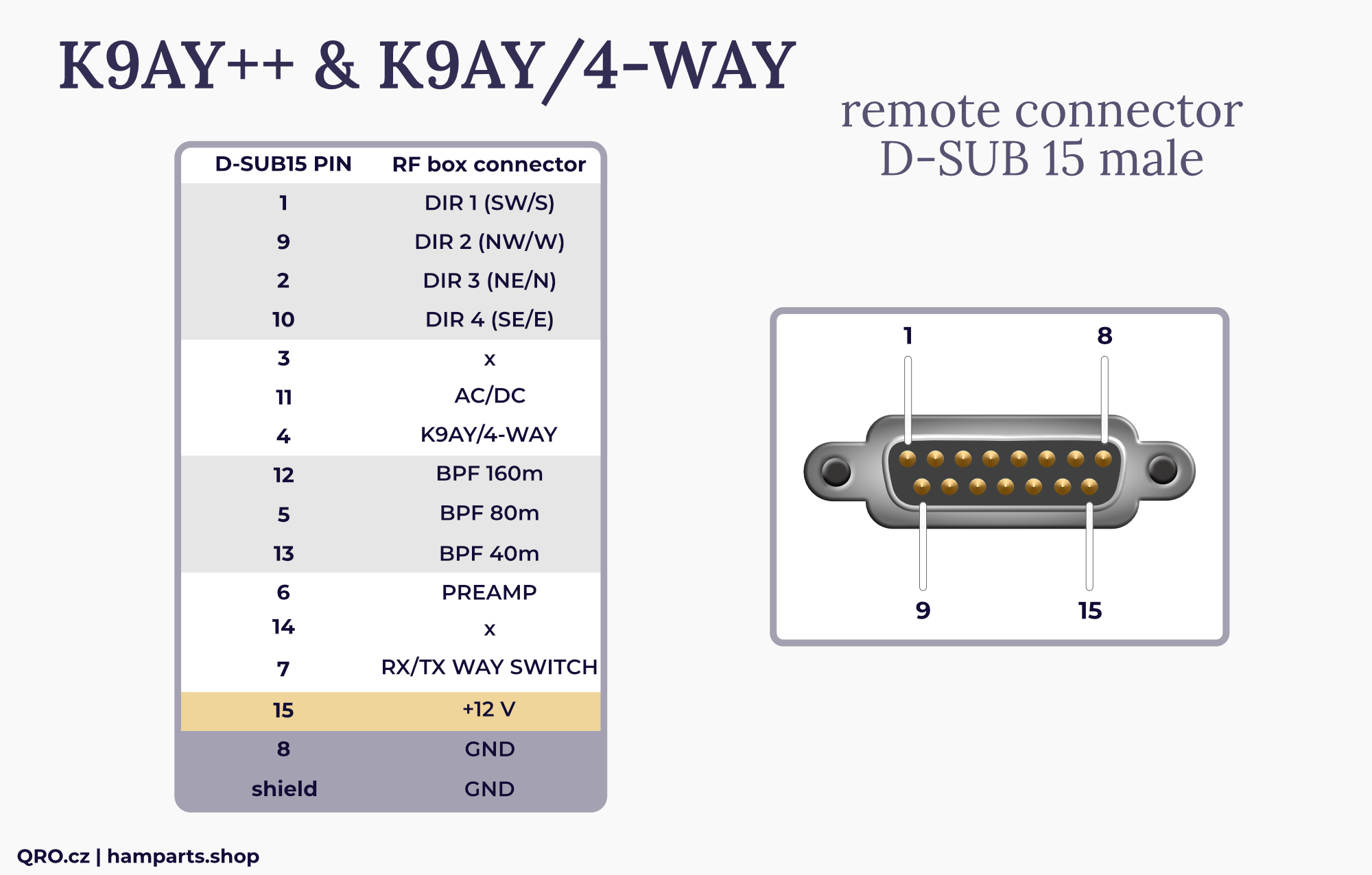 k9ay 4-way antenna switch controller connector d-sub15 male qro.cz hamparts.shop
